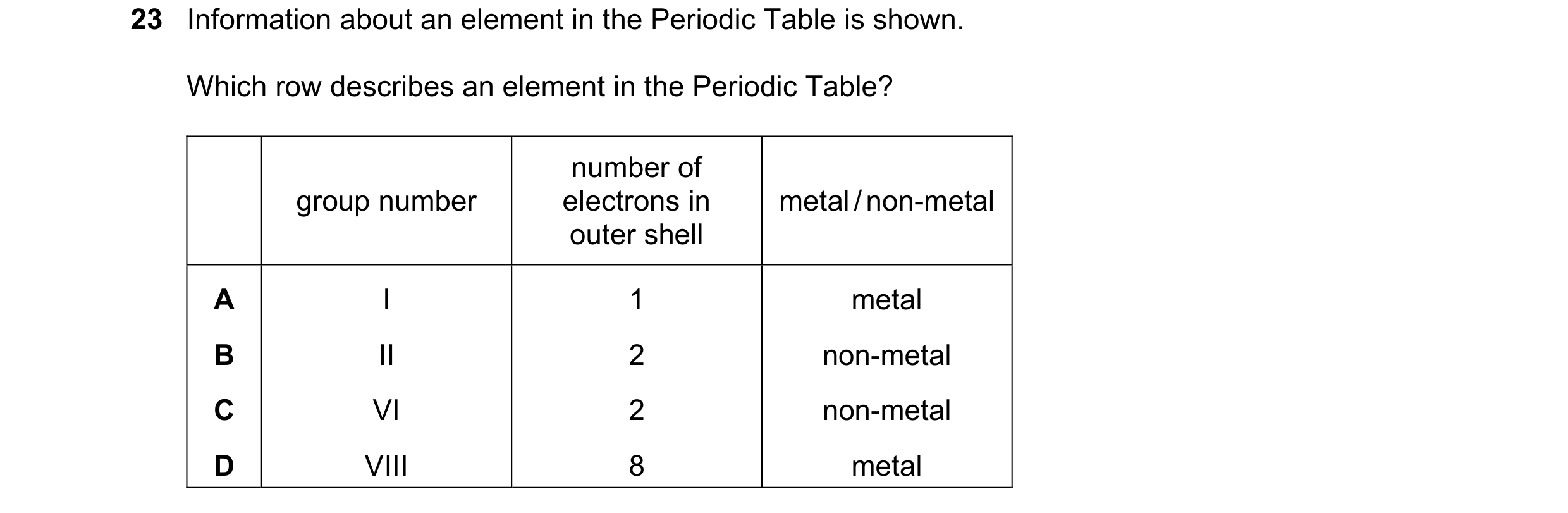 Question 1: Information about an element in the Periodic Table is shown. Which row describes an element in the Periodic Table? number of group number e…