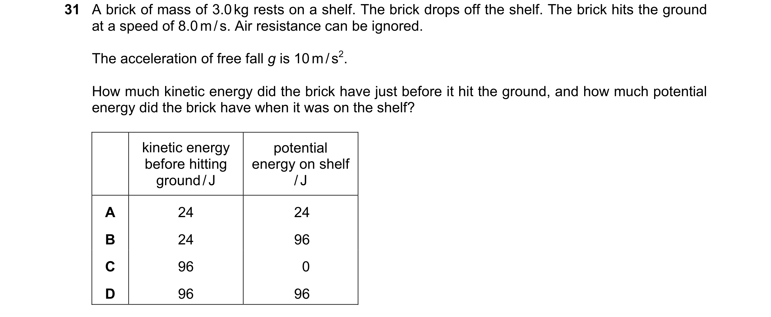 Question 5: A brick of mass of 3.0 kg rests on a shelf. The brick drops off the shelf. The brick hits the ground at a speed of 8.0 m / s. Air resistanc…