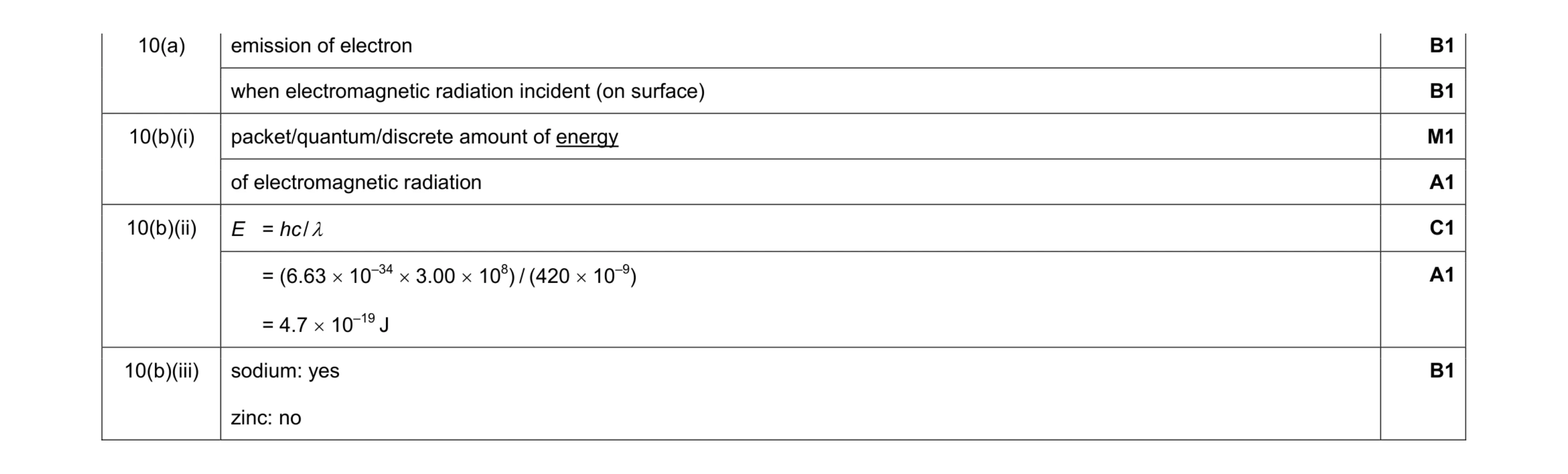 Mark scheme for question 5