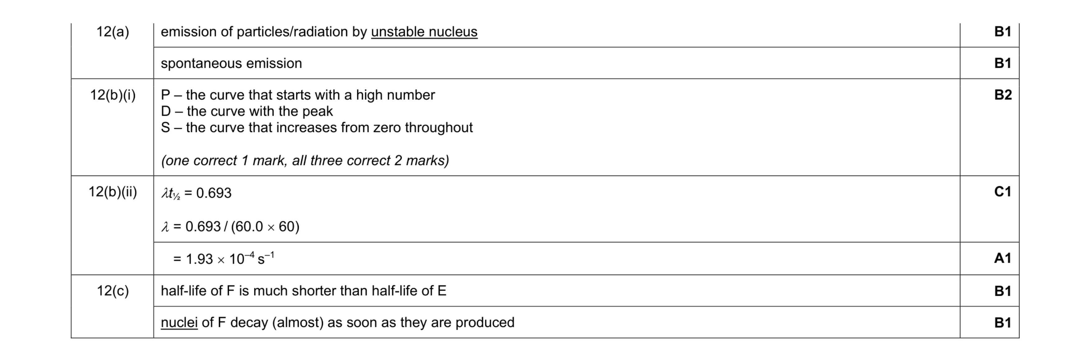 Mark scheme for question 7