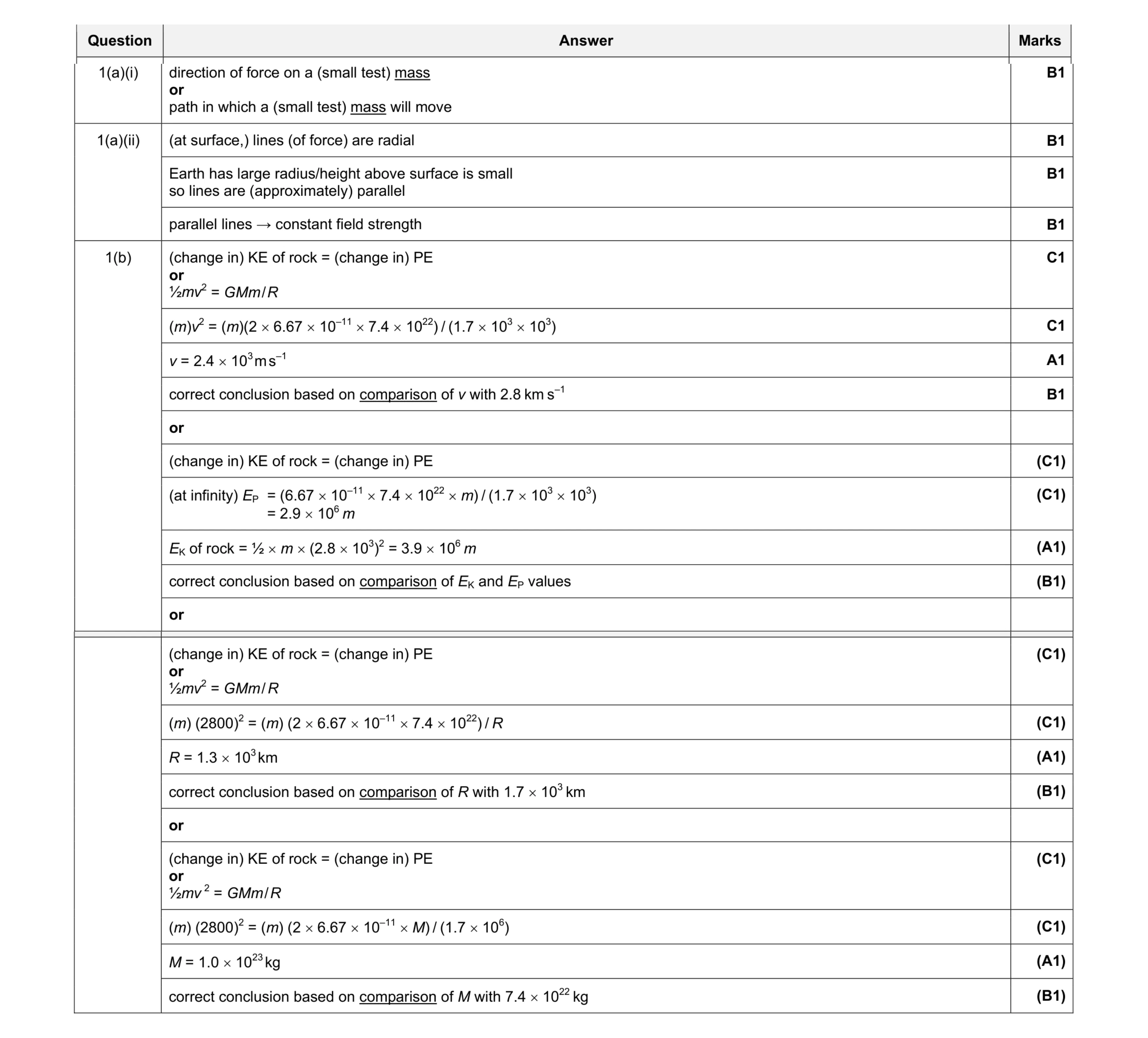 Mark scheme for question 5