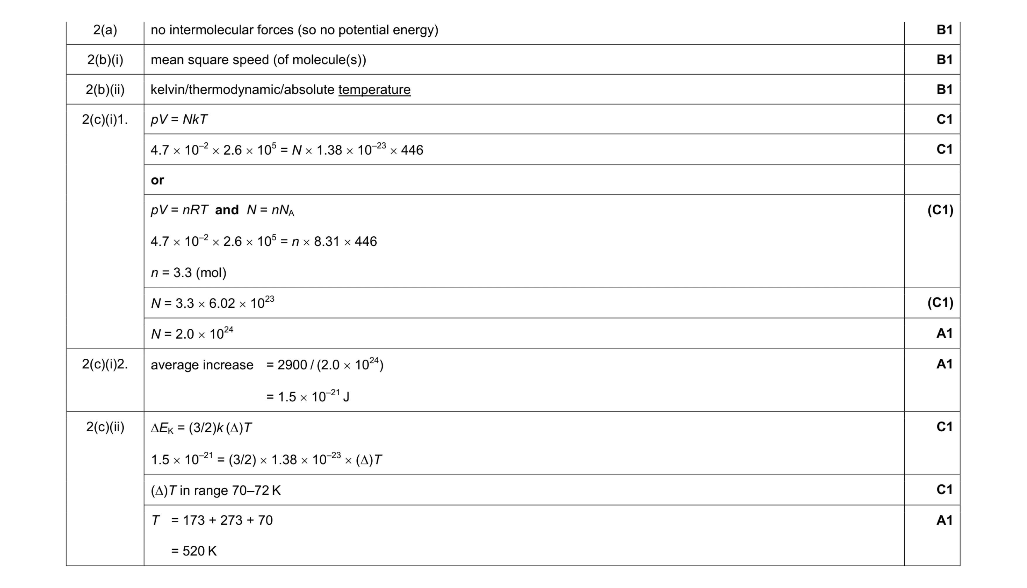 Mark scheme for question 5