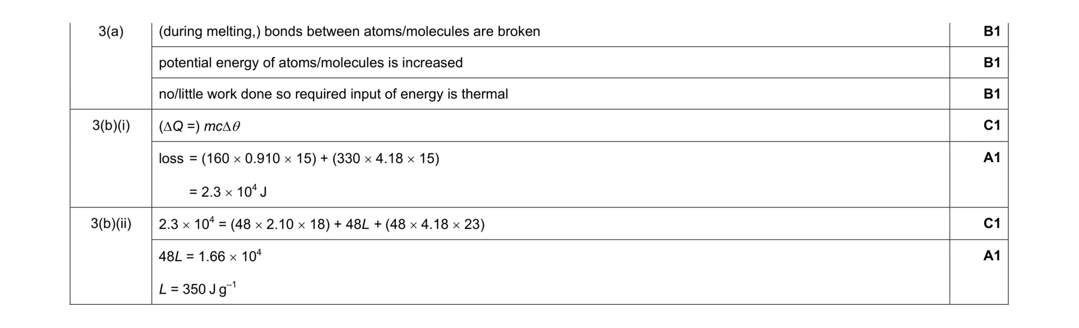 Mark scheme for question 4