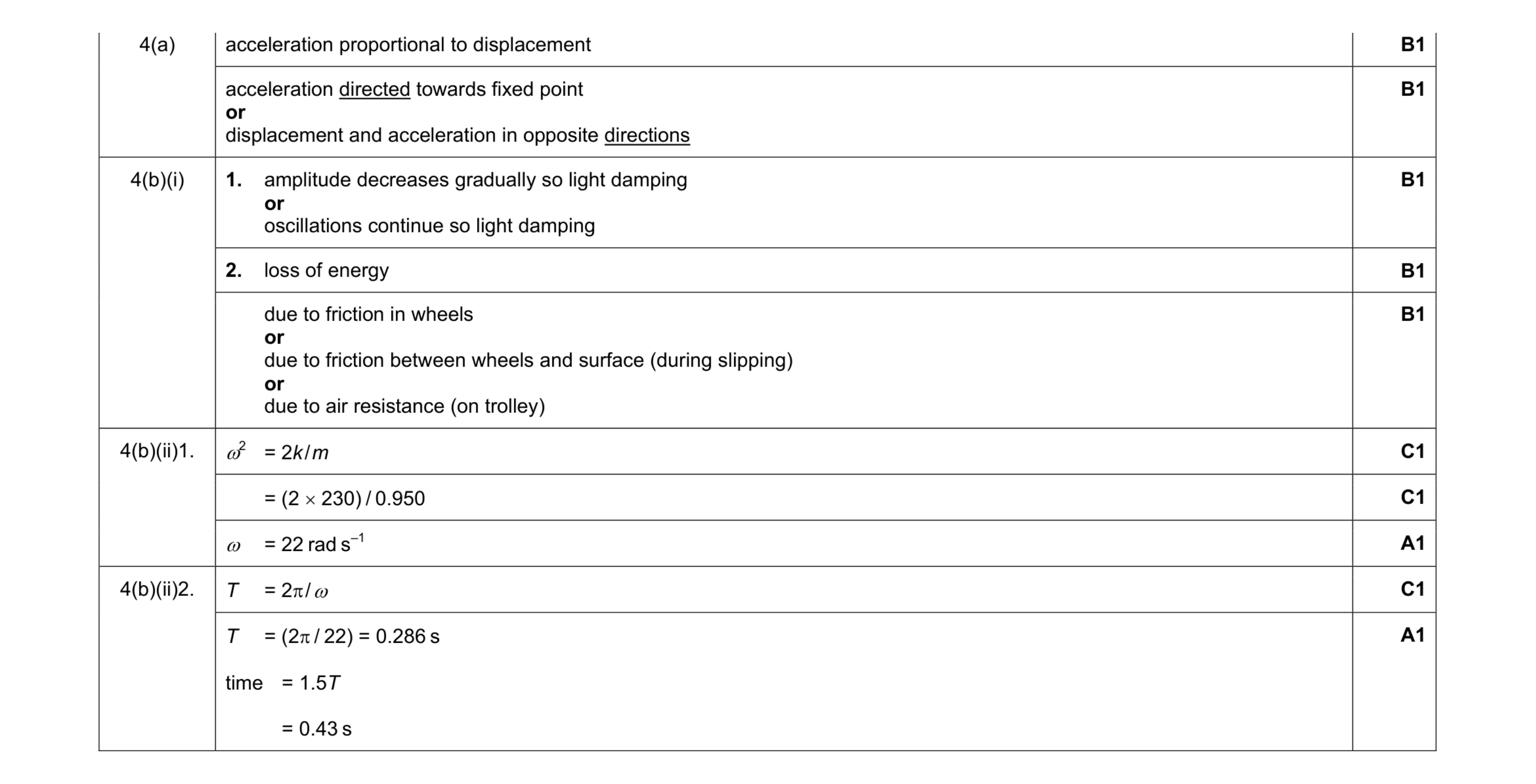 Mark scheme for question 10