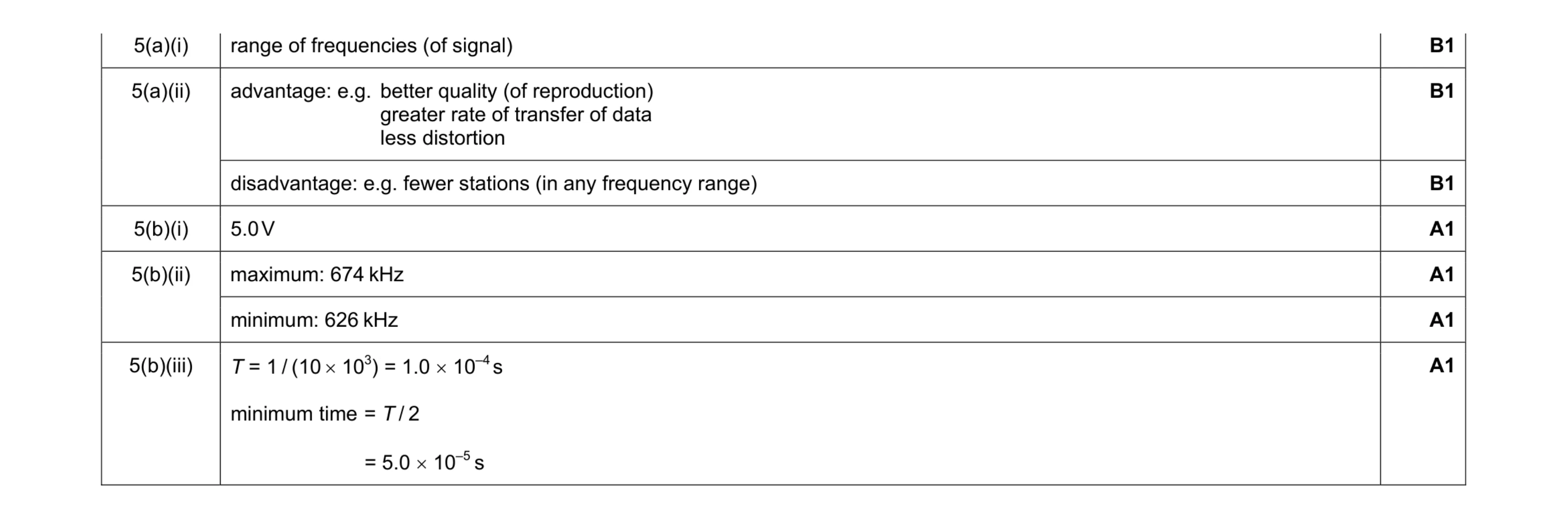 Mark scheme for question 26