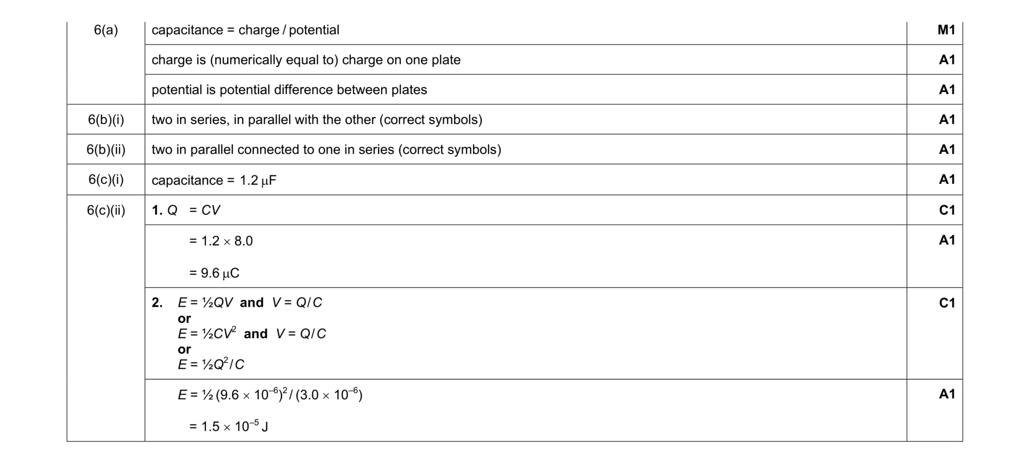 Mark scheme for question 5