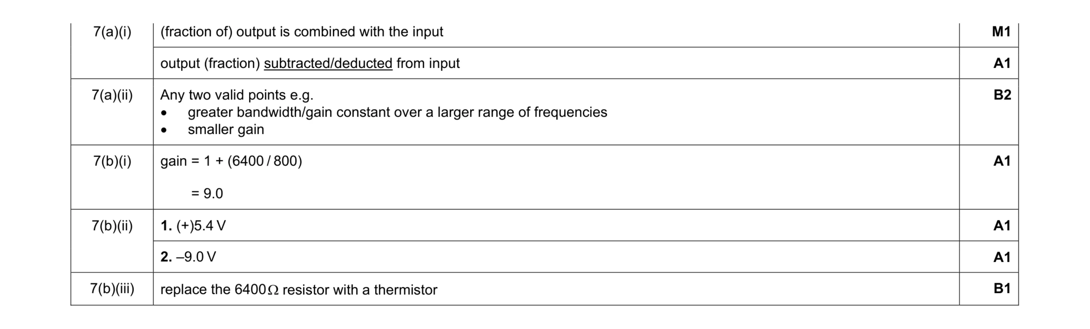 Mark scheme for question 6