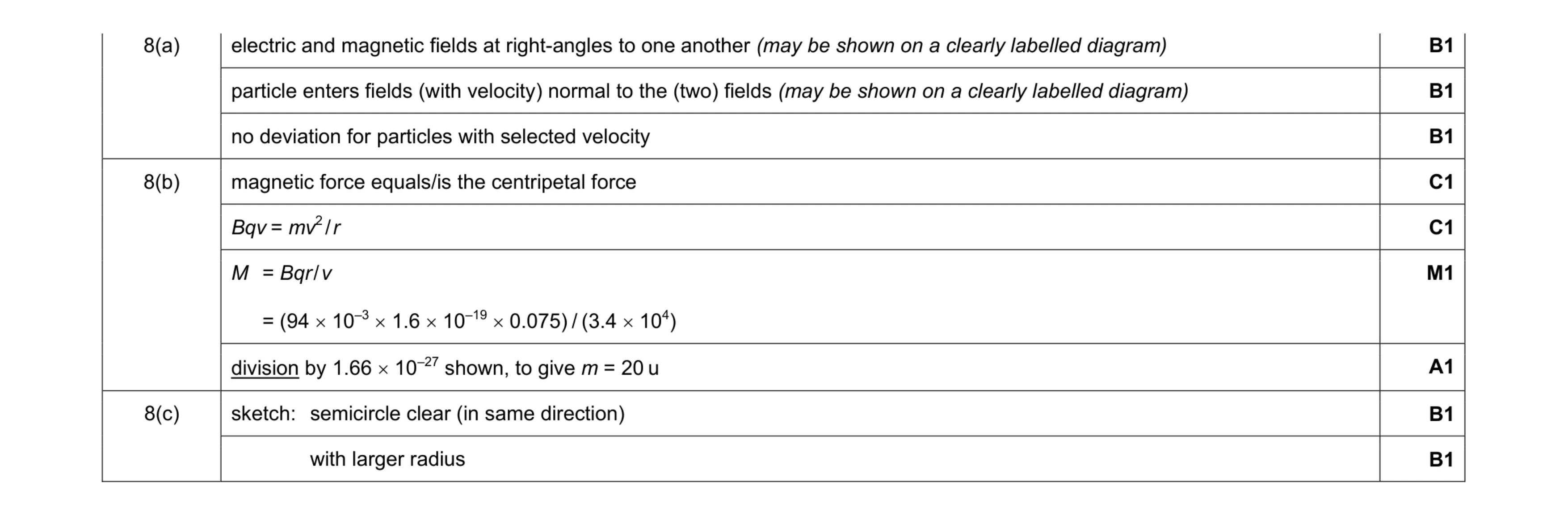 Mark scheme for question 9