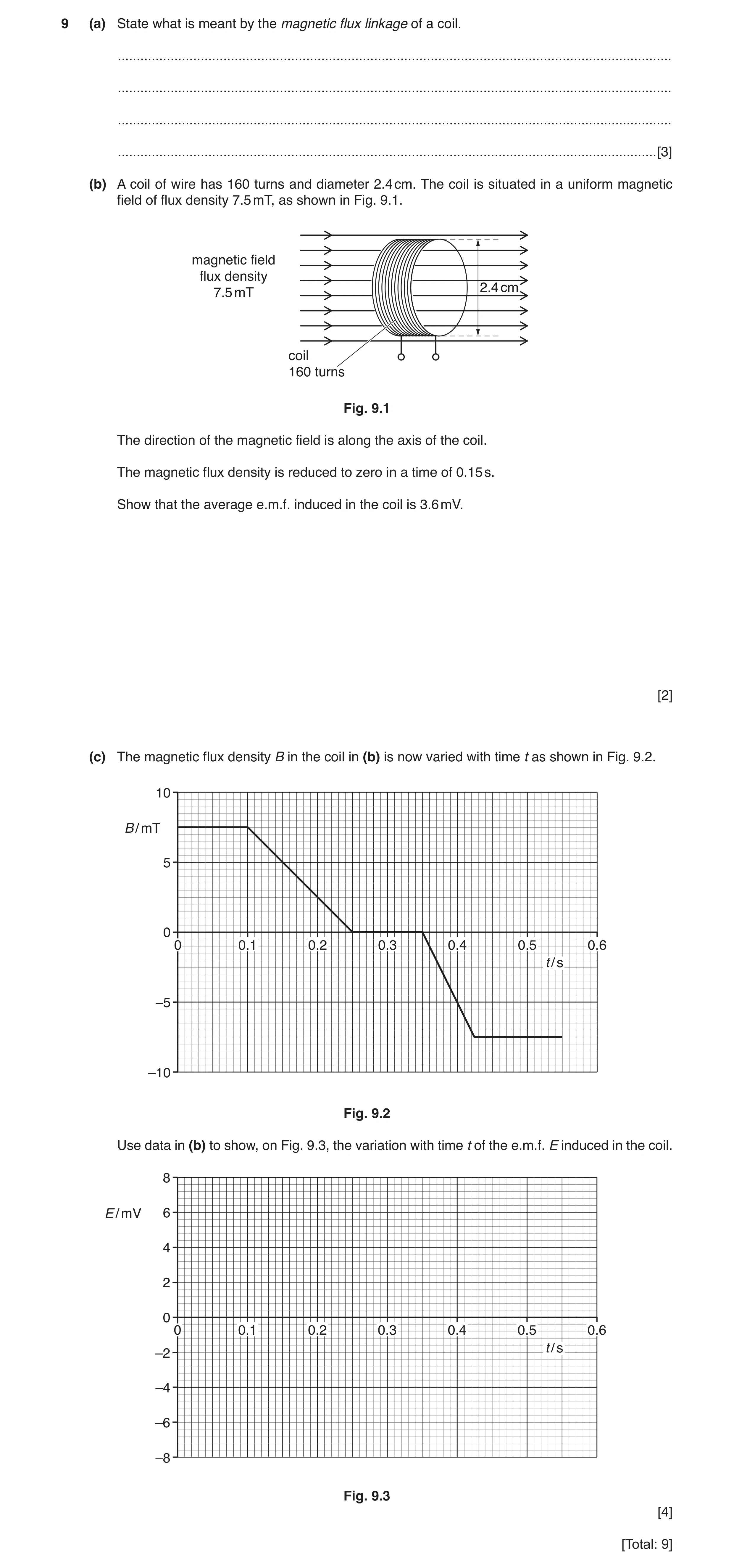 Question 8: (a) State what is meant by the magnetic flux linkage of a coil. ...........................................................................…