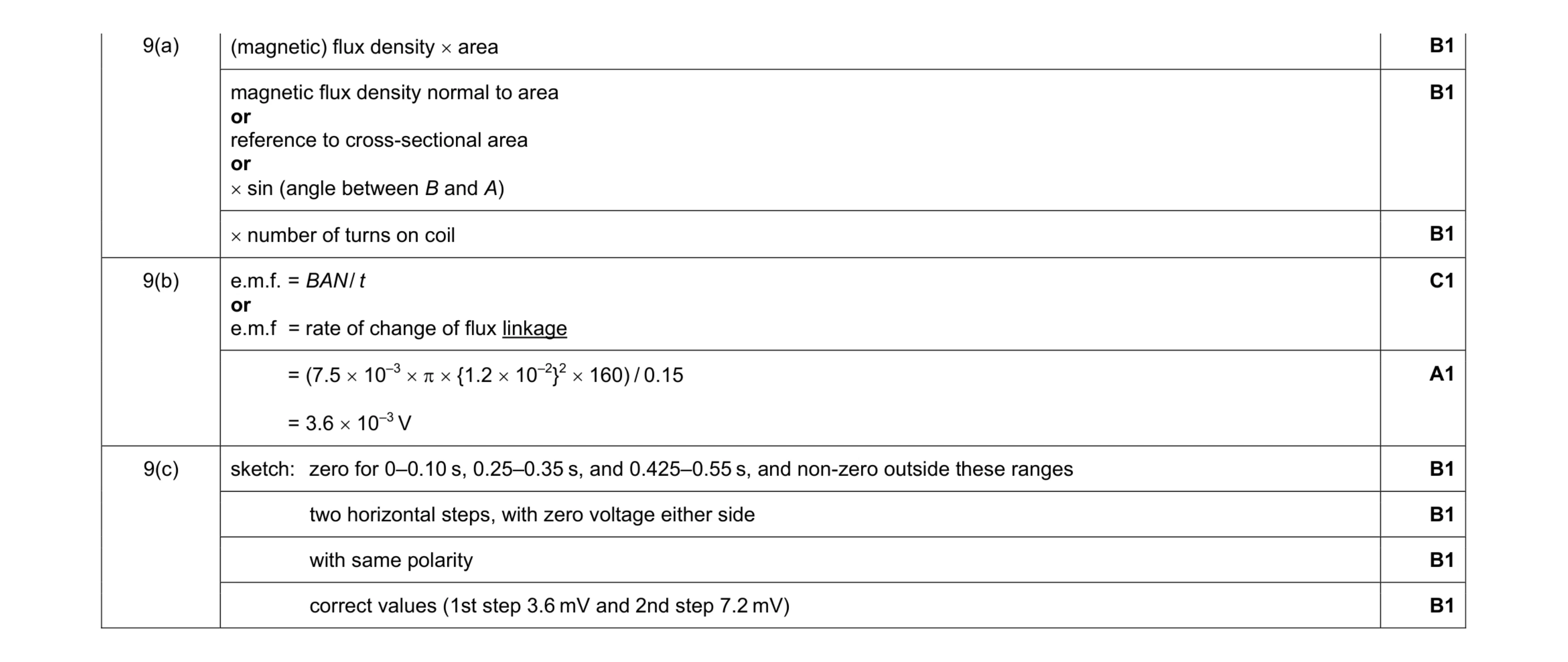 Mark scheme for question 8