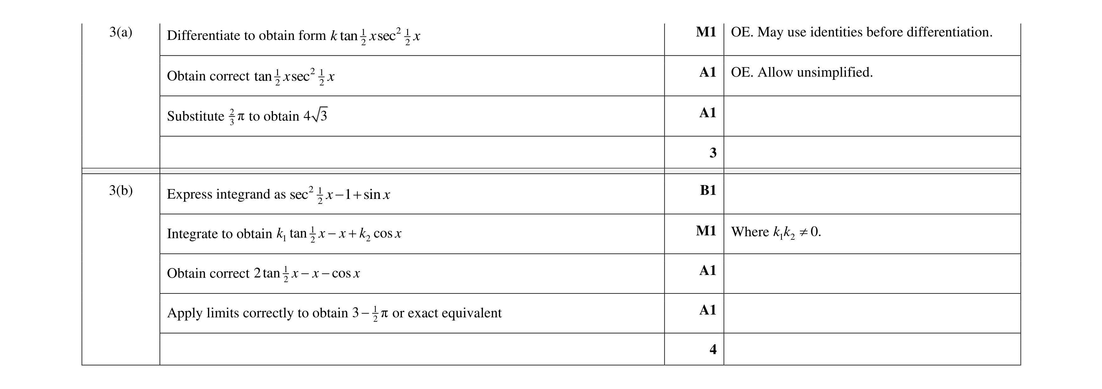 Mark scheme for question 99