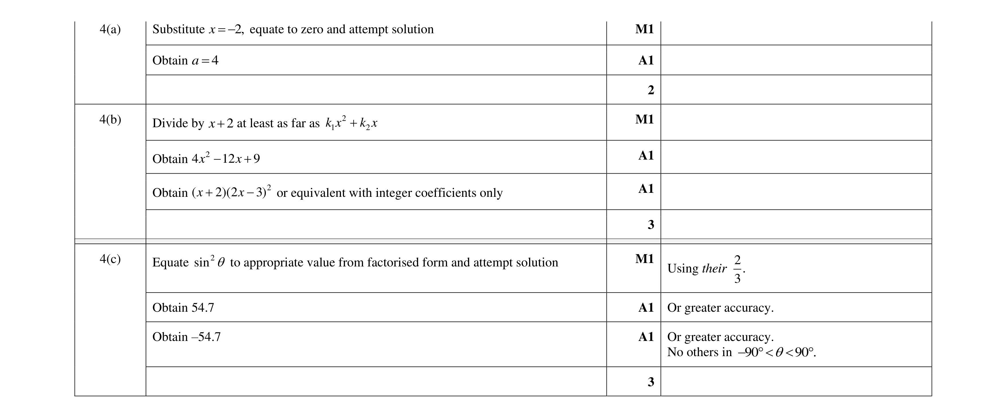 Mark scheme for question 99