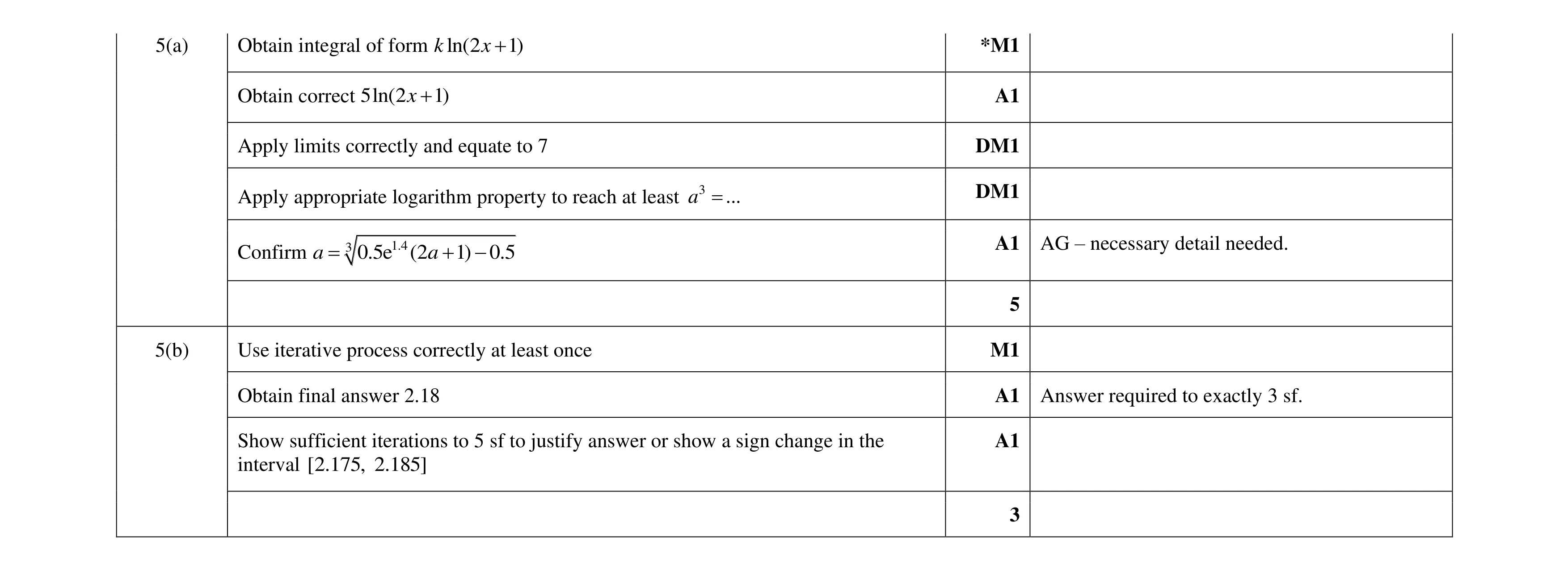 Mark scheme for question 92