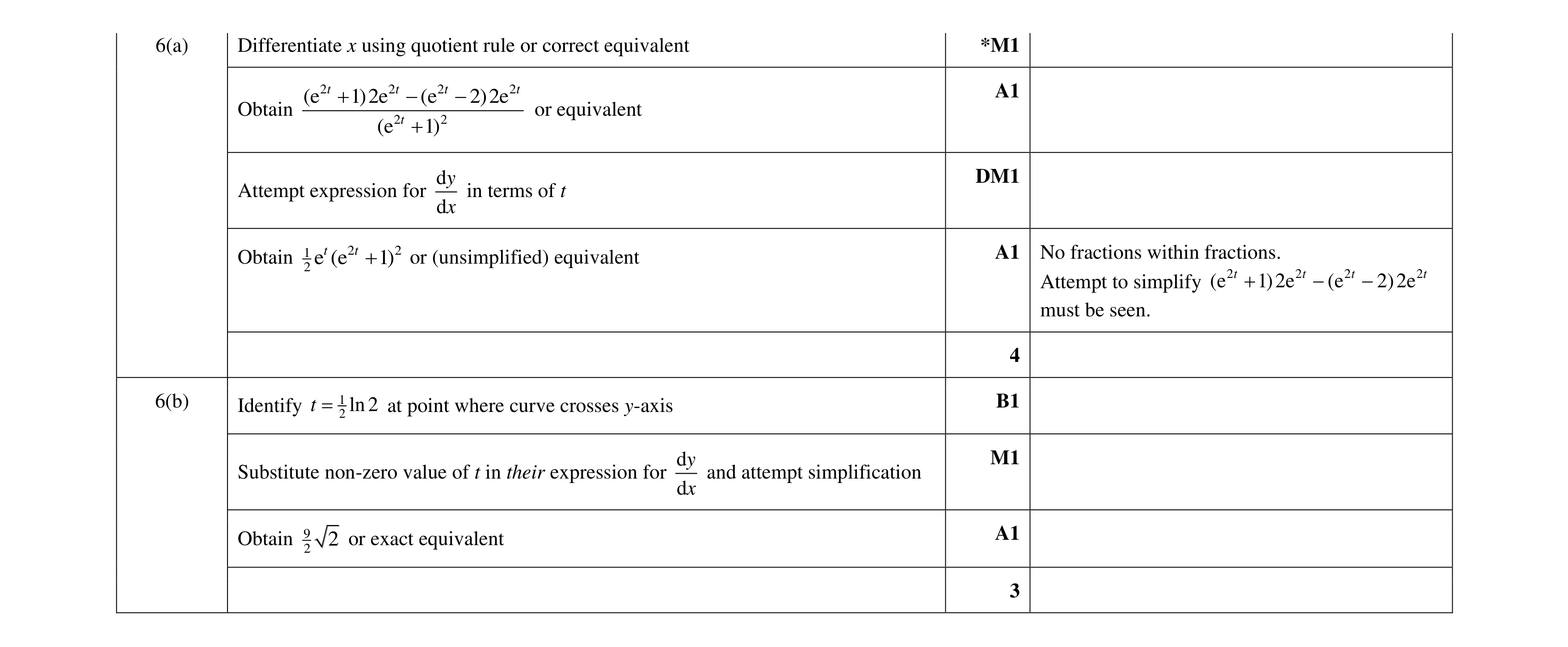 Mark scheme for question 48