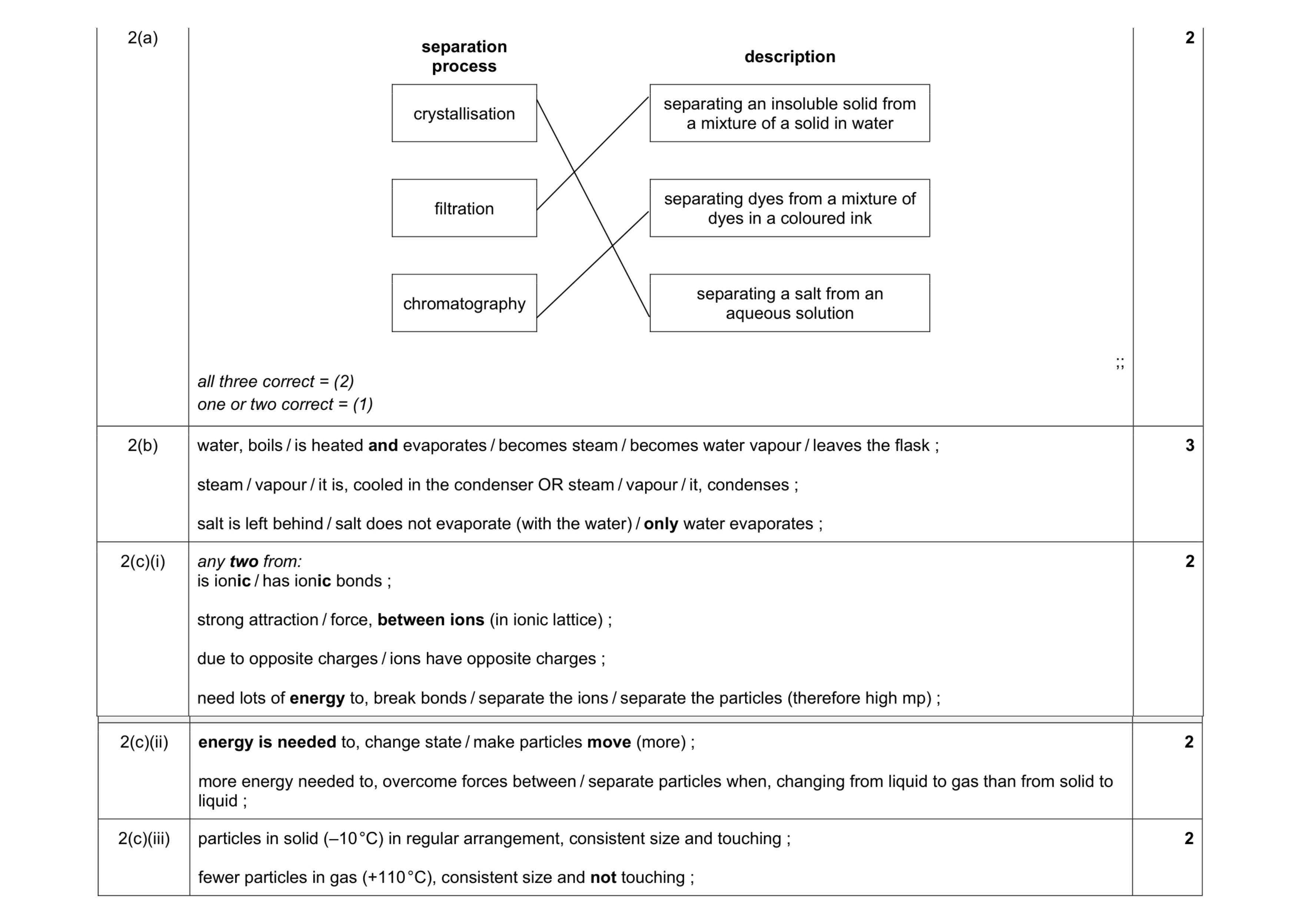 Mark scheme for question 15