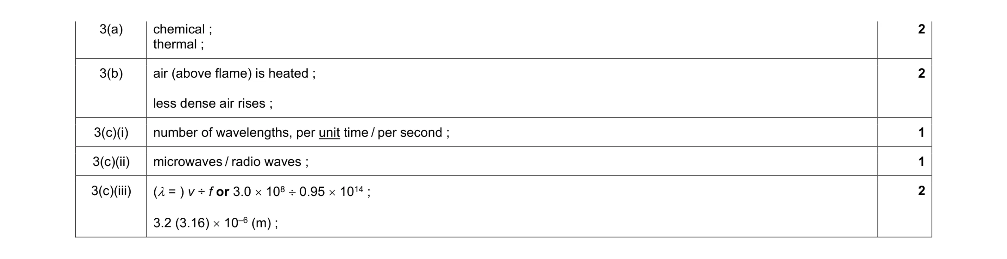 Mark scheme for question 34