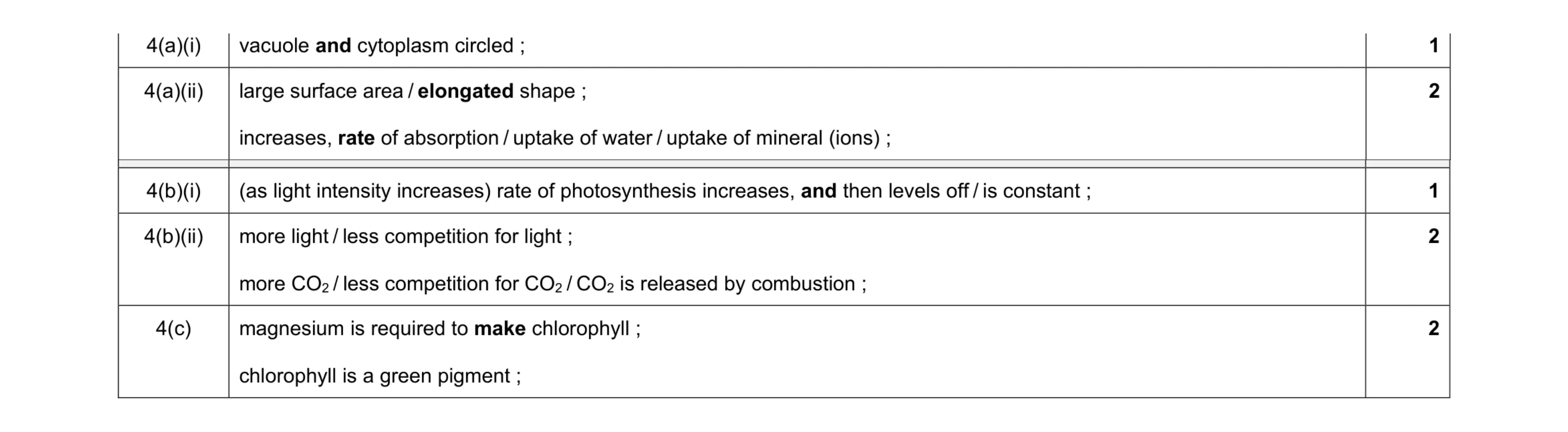 Mark scheme for question 10
