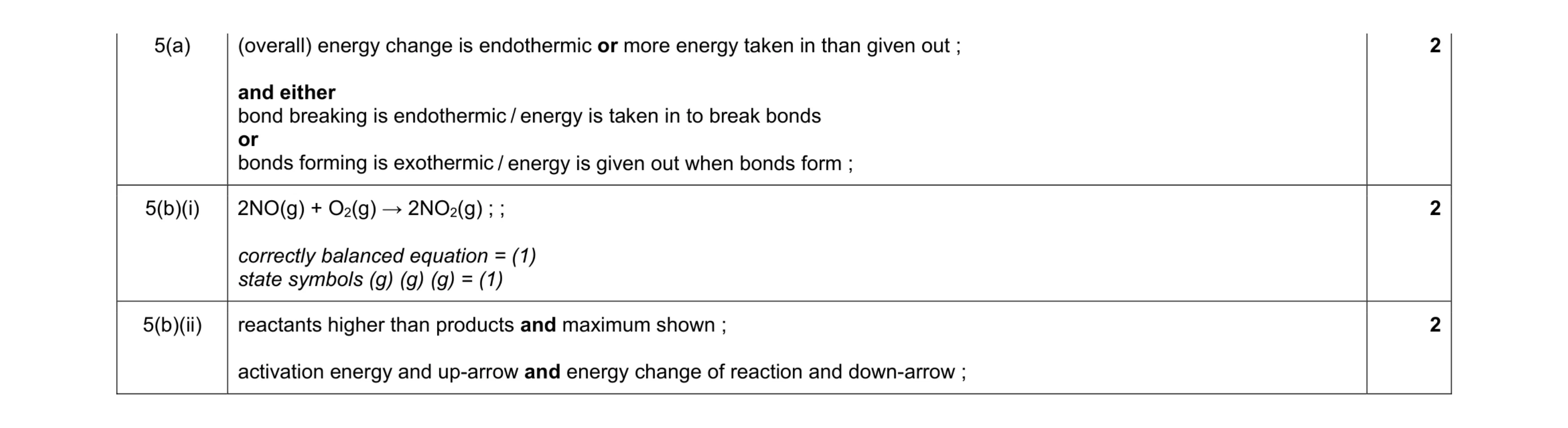 Mark scheme for question 22