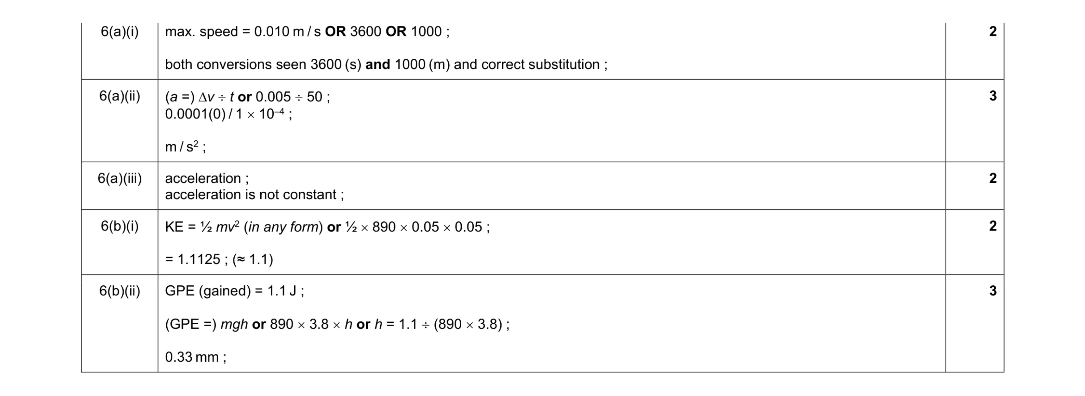Mark scheme for question 35