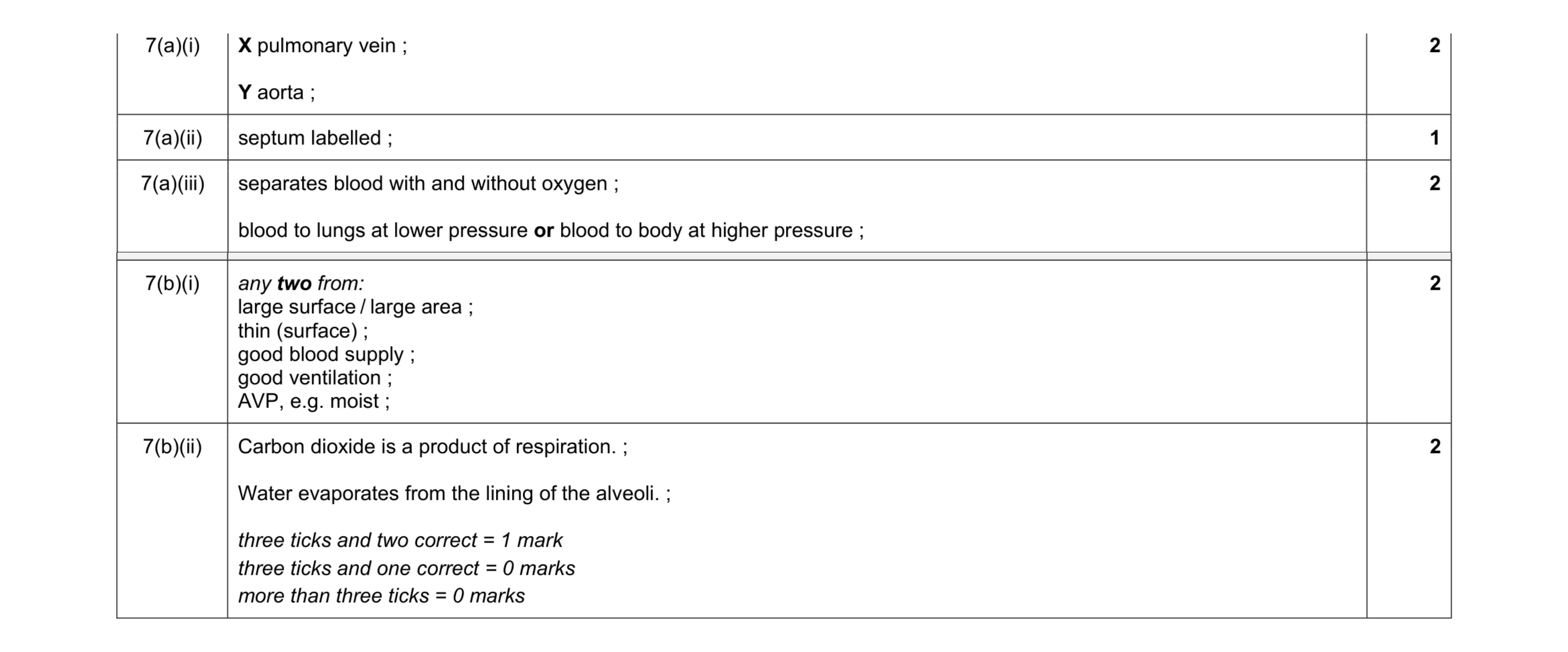 Mark scheme for question 11