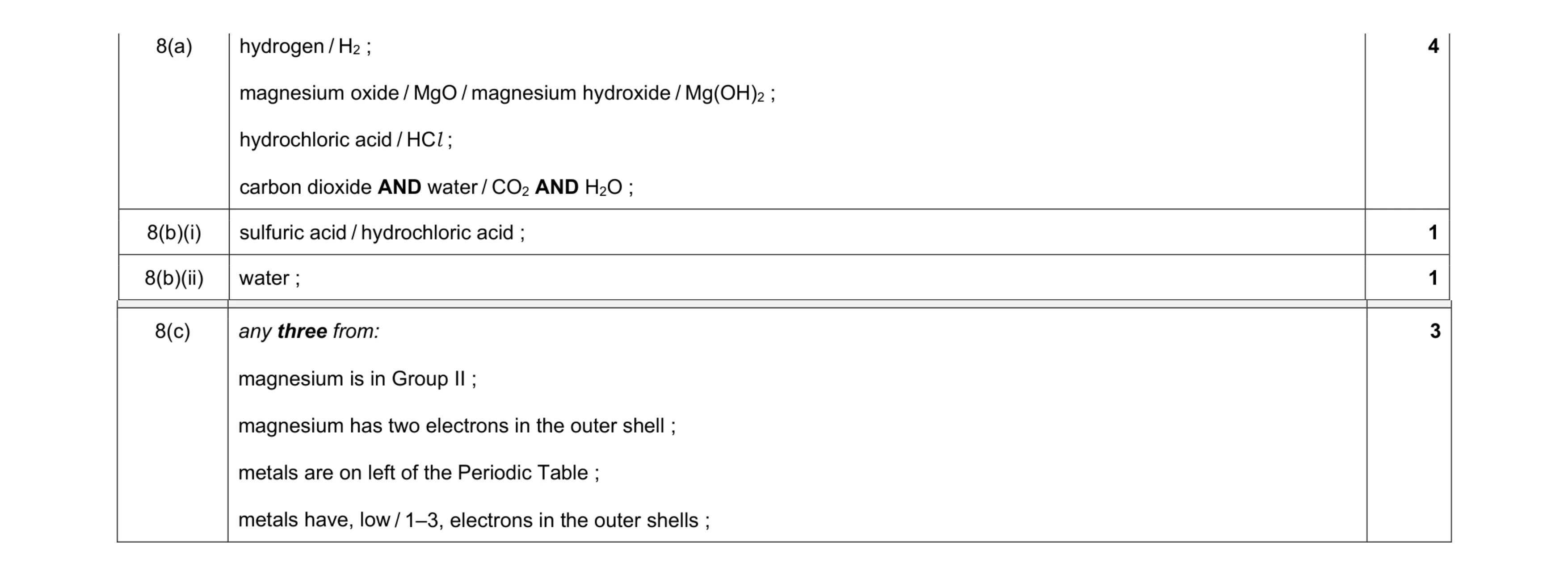 Mark scheme for question 9