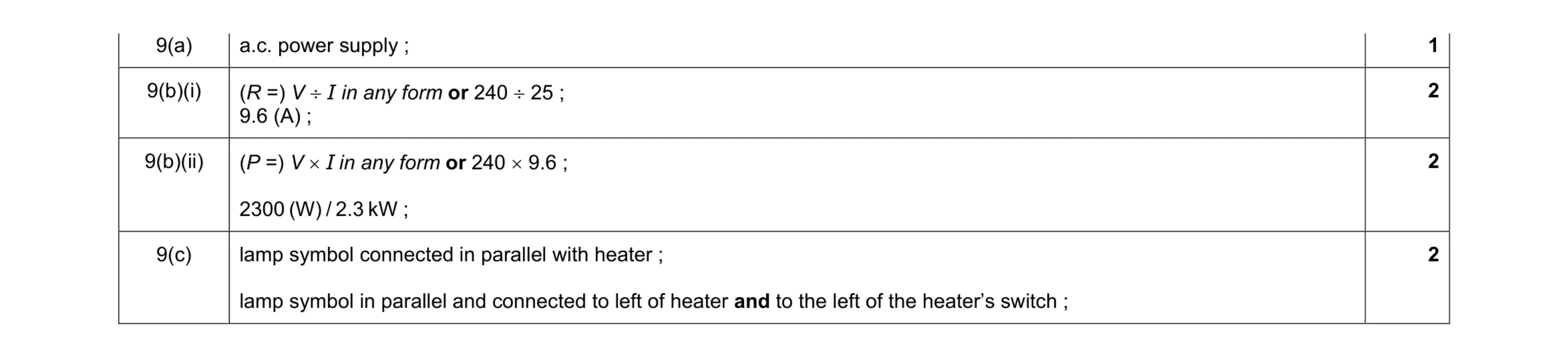 Mark scheme for question 27