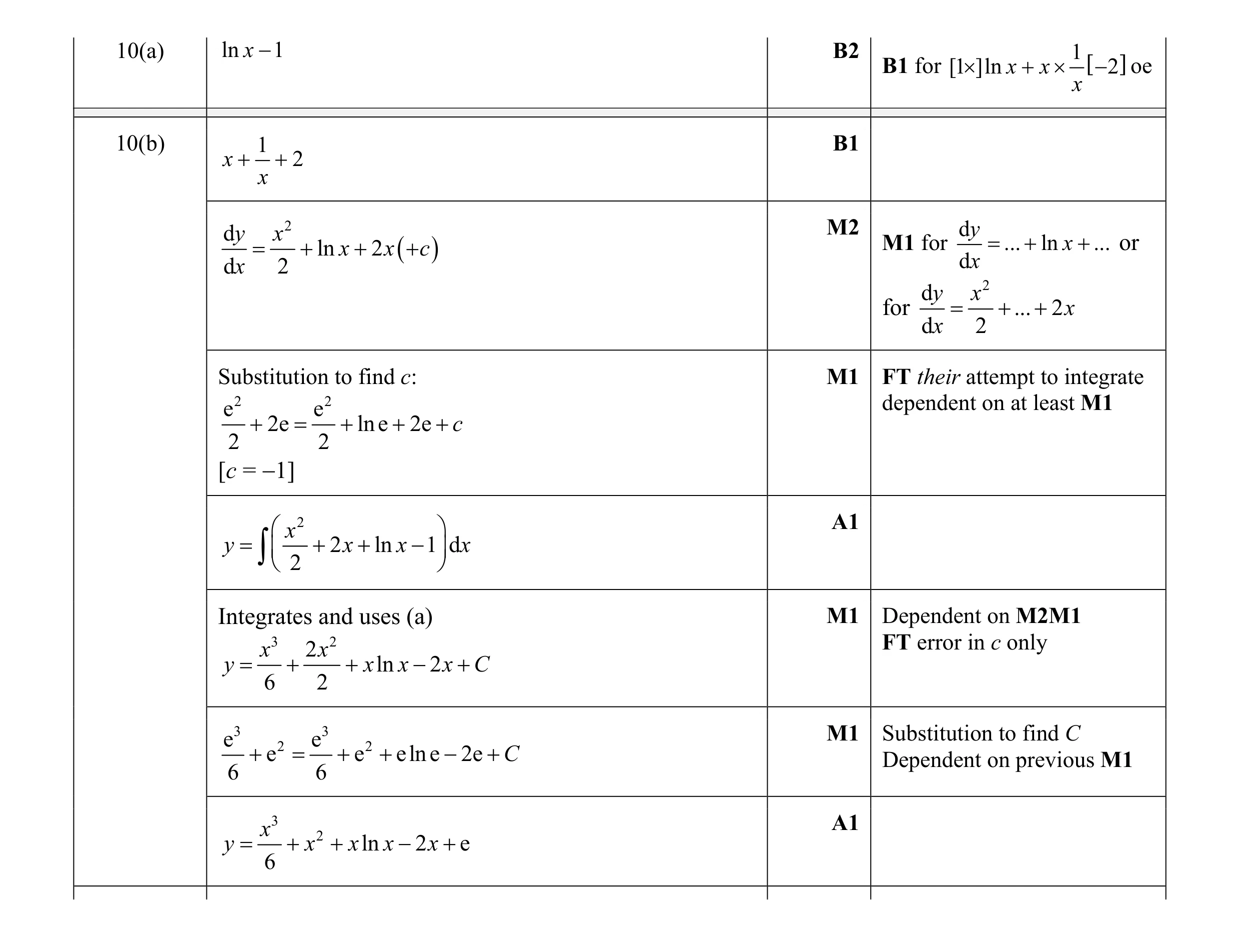 Mark scheme for question 9