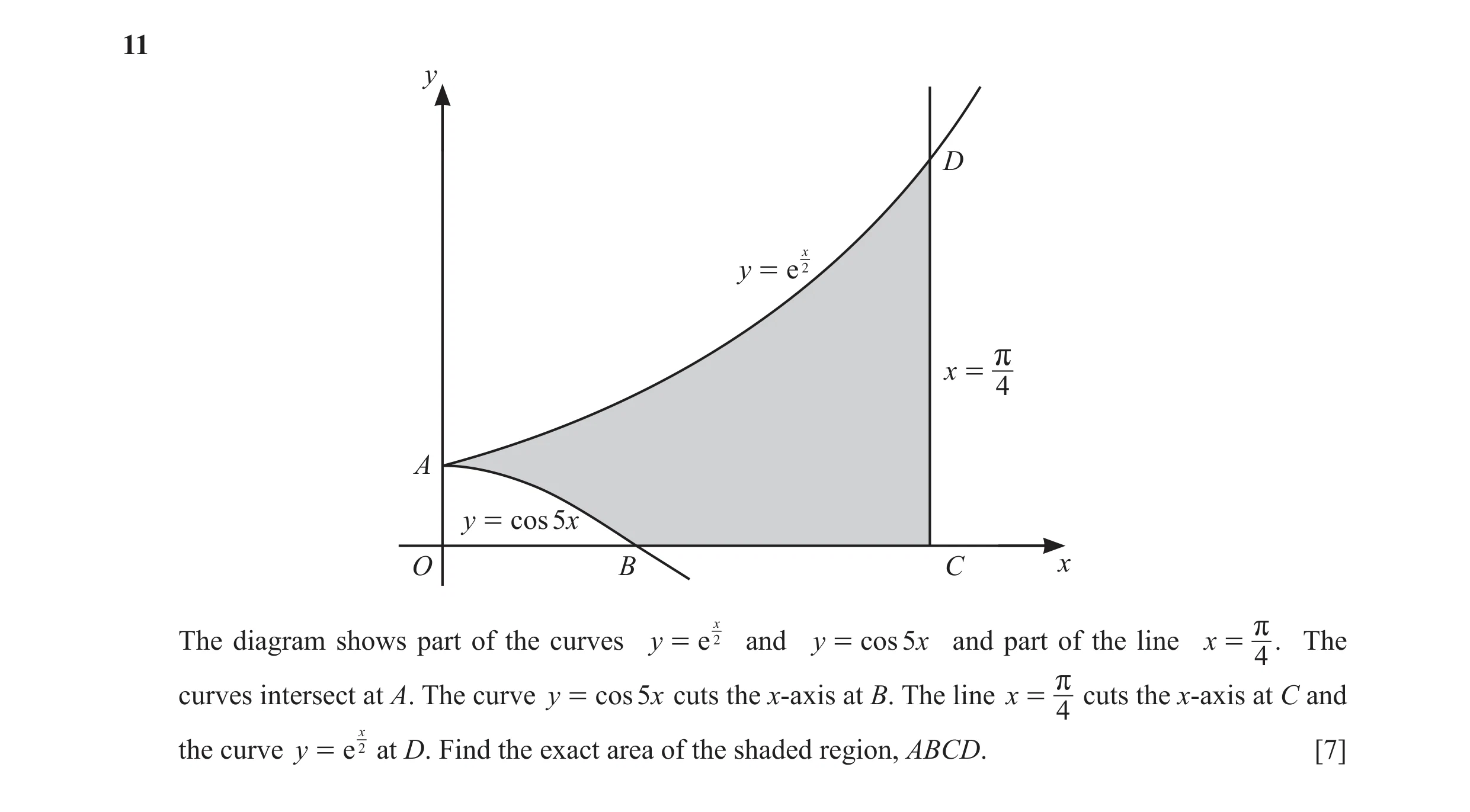 Question 17: y D x 2 y = e r x = 4 A y = cos 5x O B C x x r 2 The diagram shows part of the curves y = e and y = cos 5 x and part of the line x = . The …