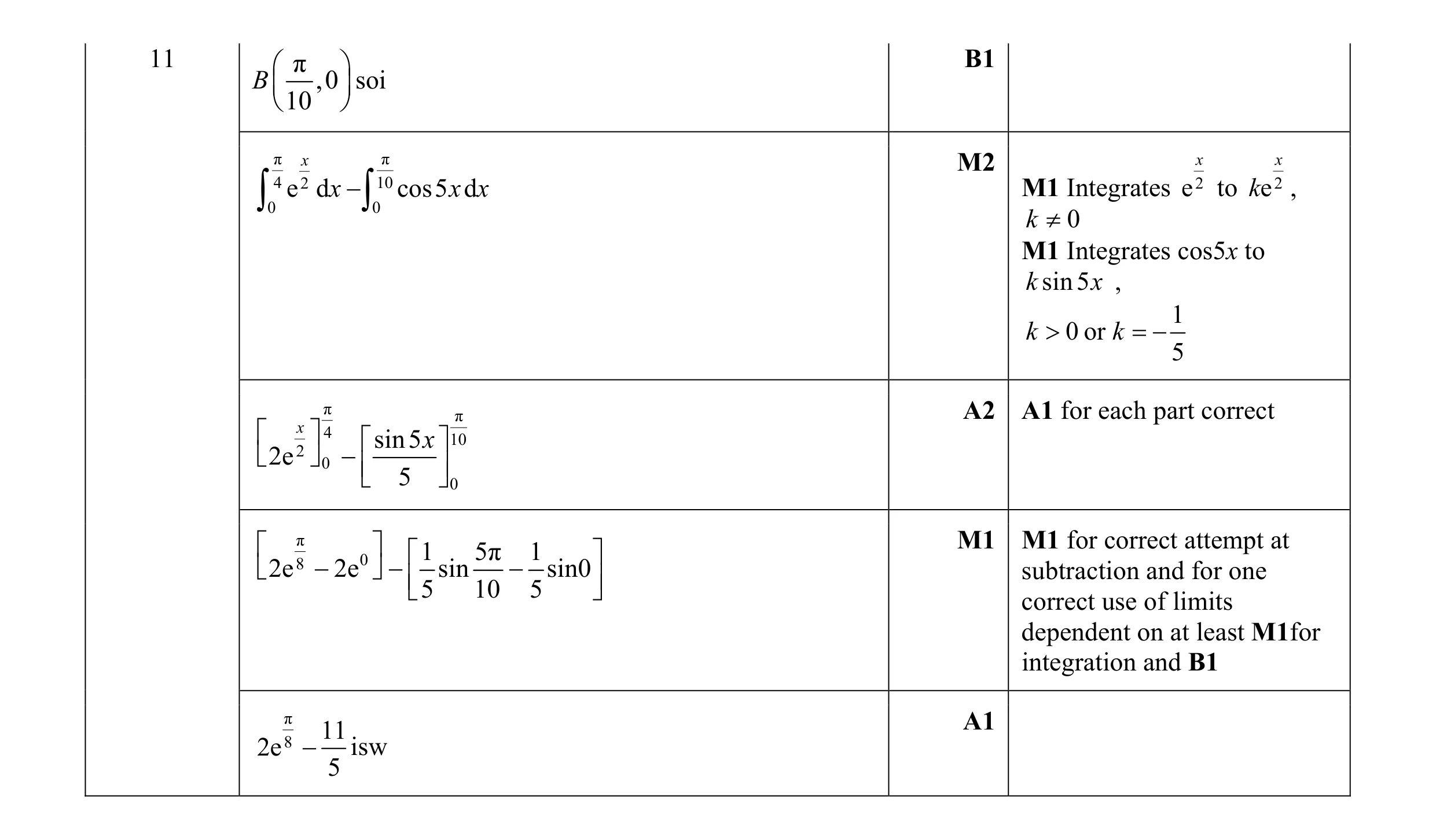 Mark scheme for question 17