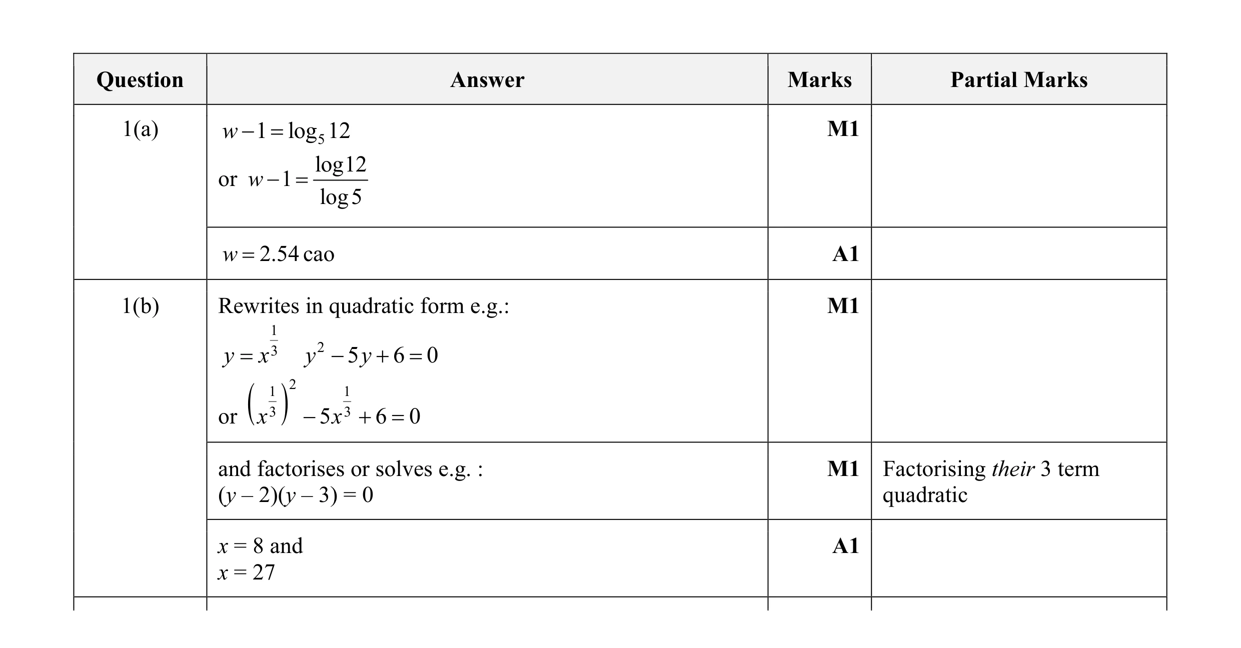 Mark scheme for question 14