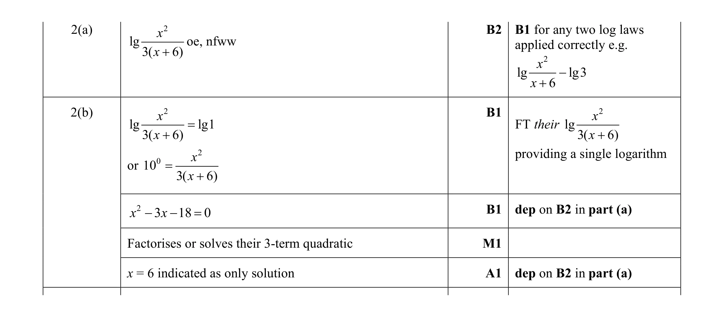 Mark scheme for question 16