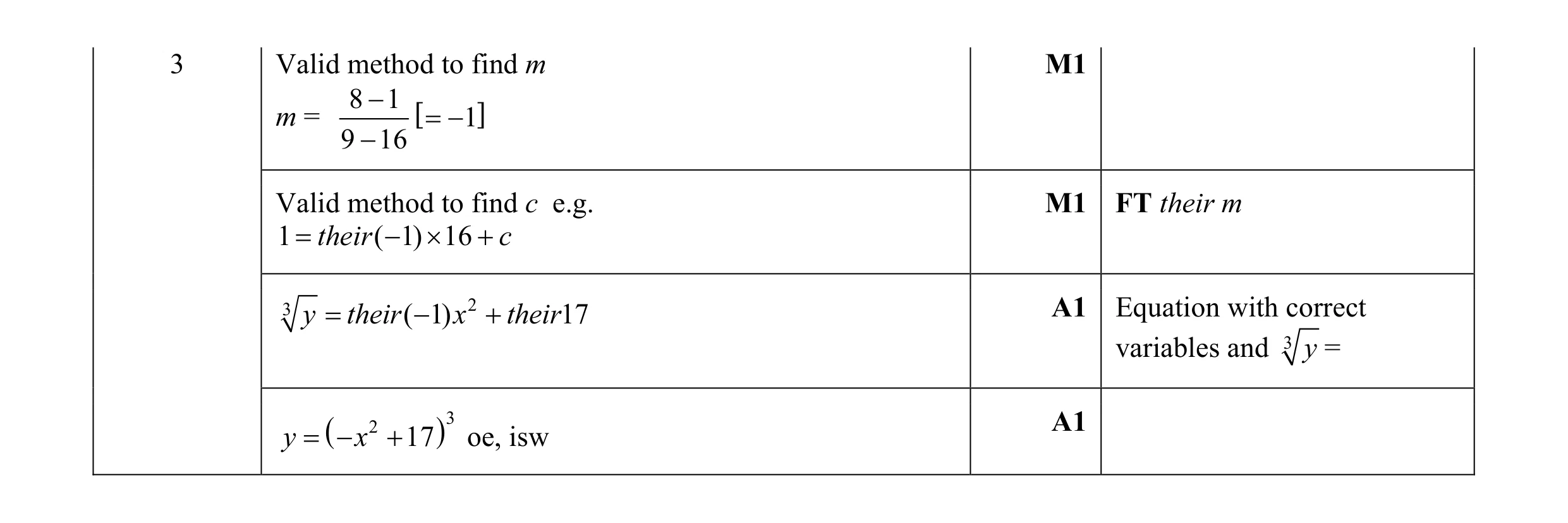 Mark scheme for question 9