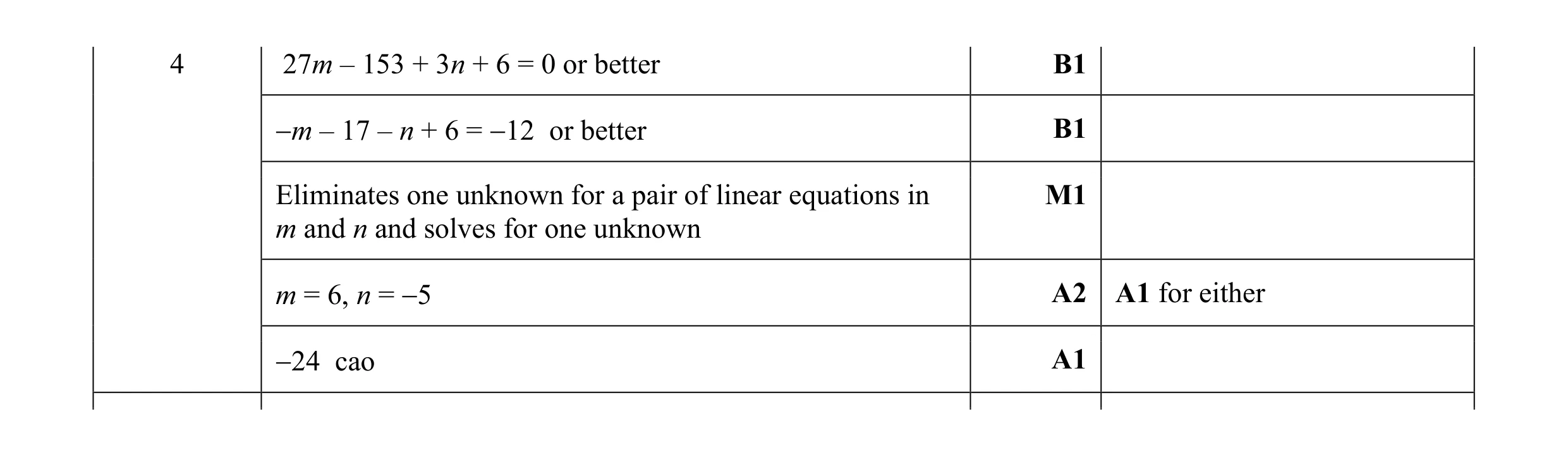 Mark scheme for question 7