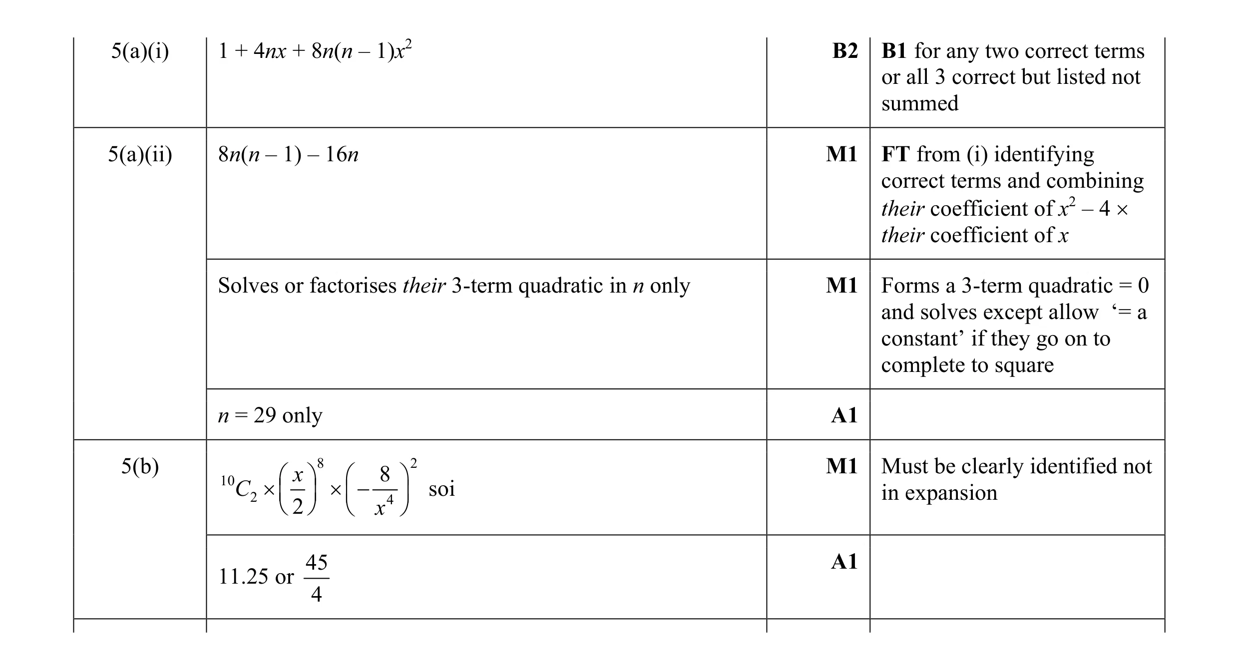 Mark scheme for question 12