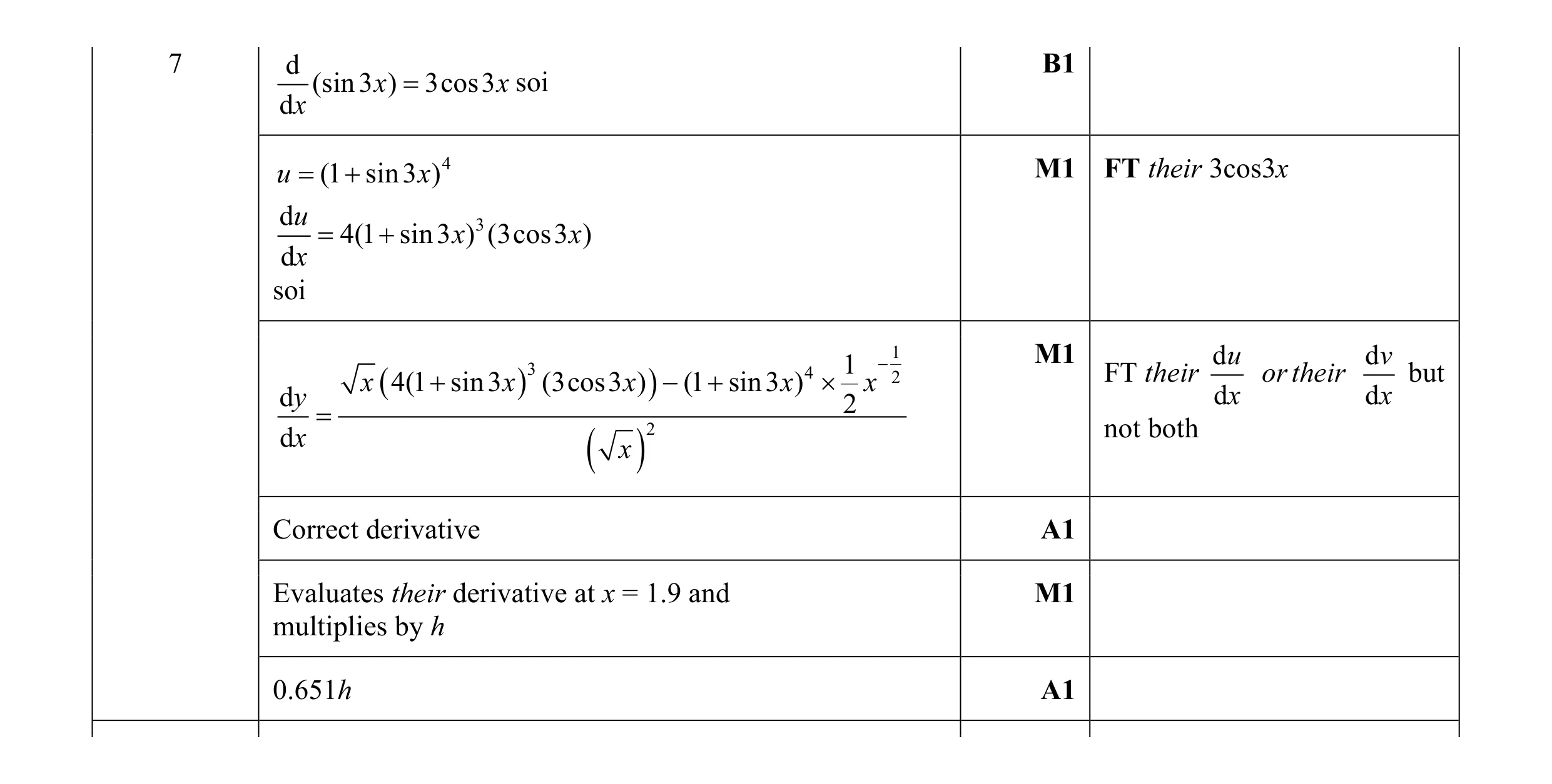 Mark scheme for question 11