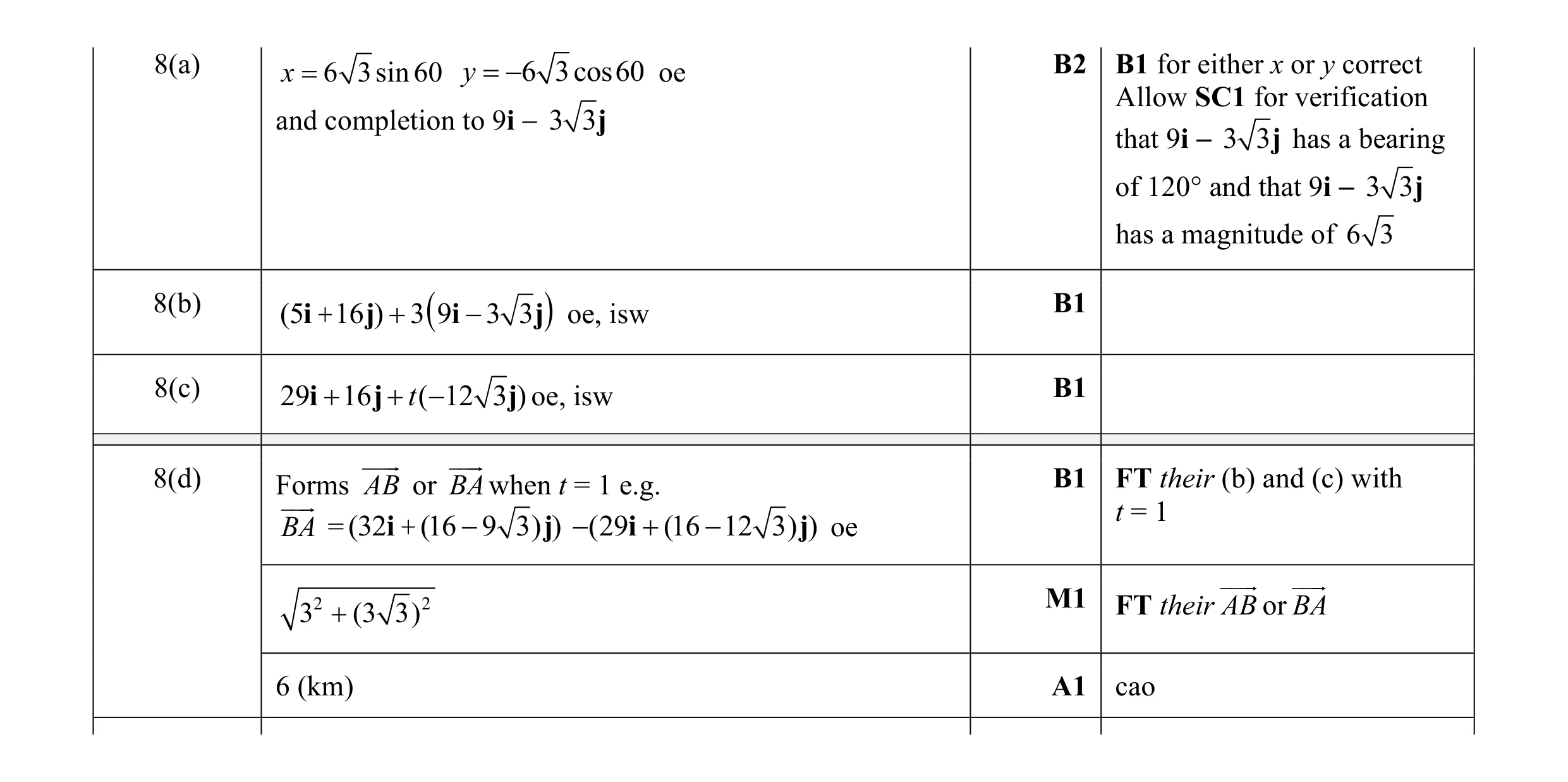 Mark scheme for question 8