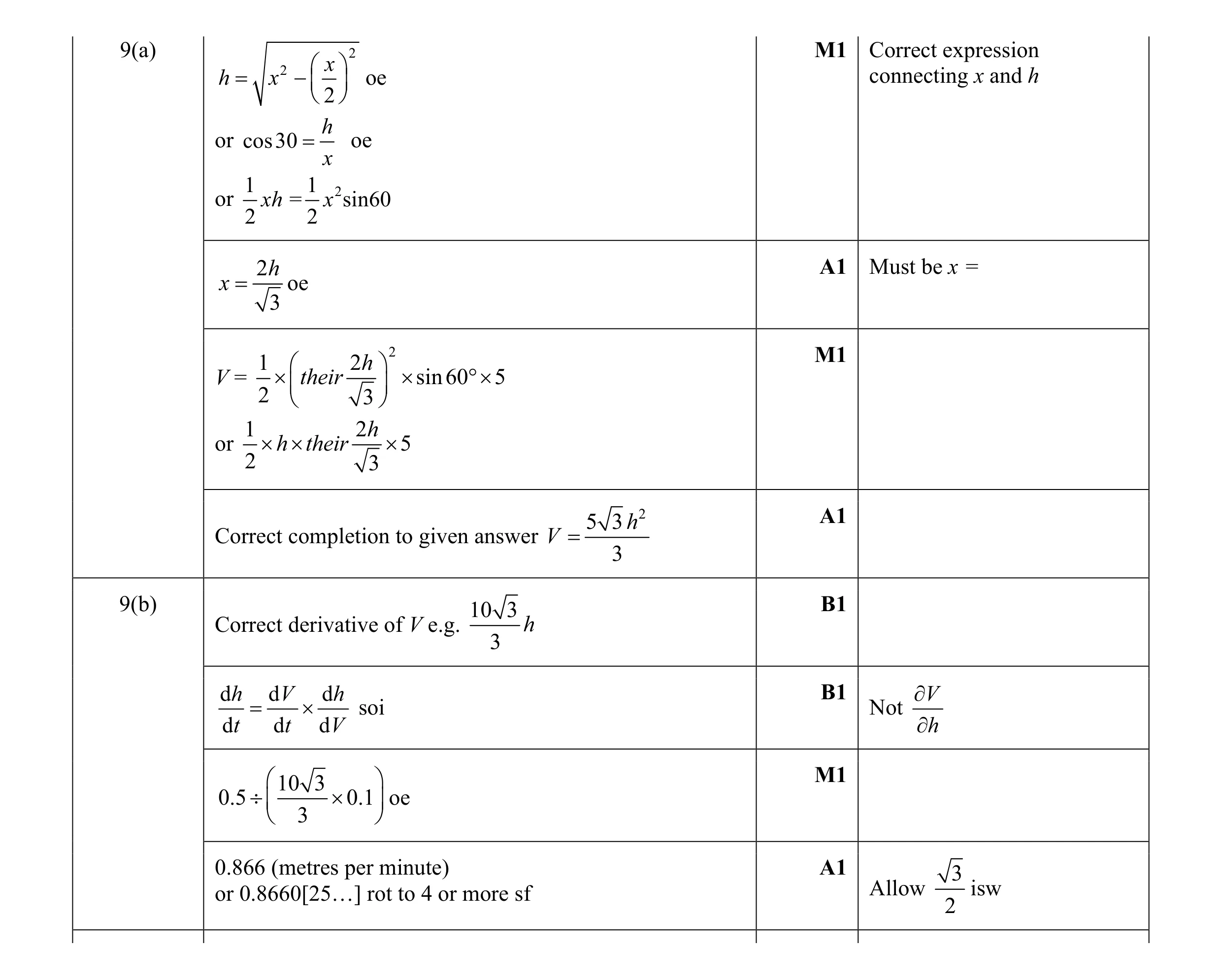 Mark scheme for question 15