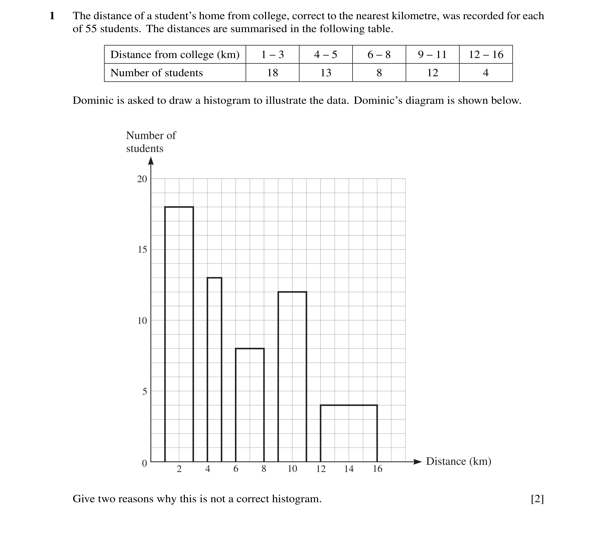 Question 33: The distance of a student’s home from college, correct to the nearest kilometre, was recorded for each of 55 students. The distances are su…