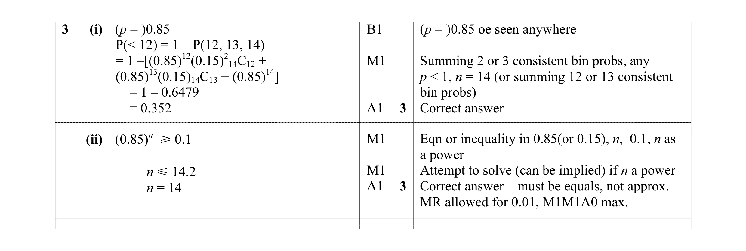 Mark scheme for question 58