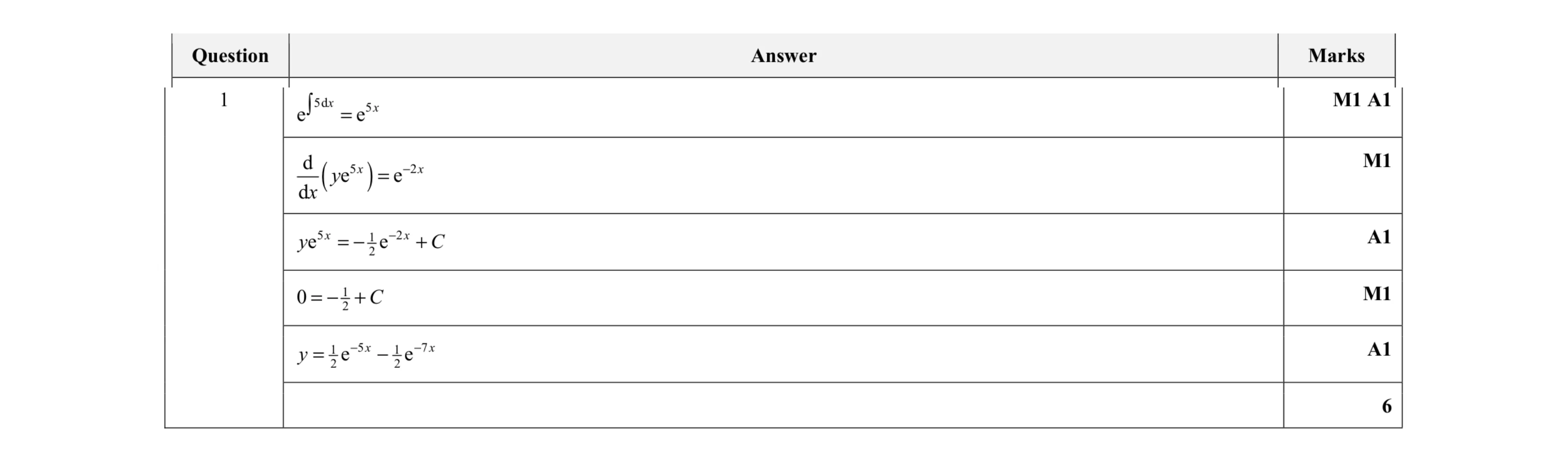 Mark scheme for question 1