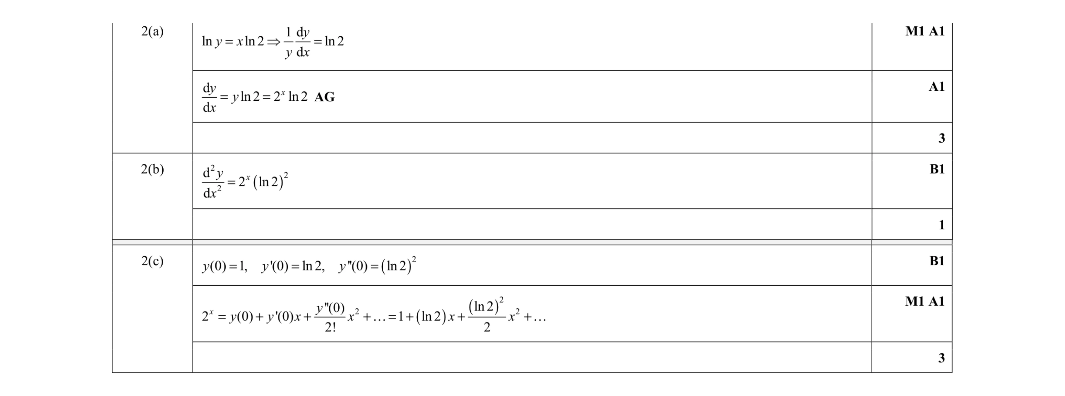 Mark scheme for question 1