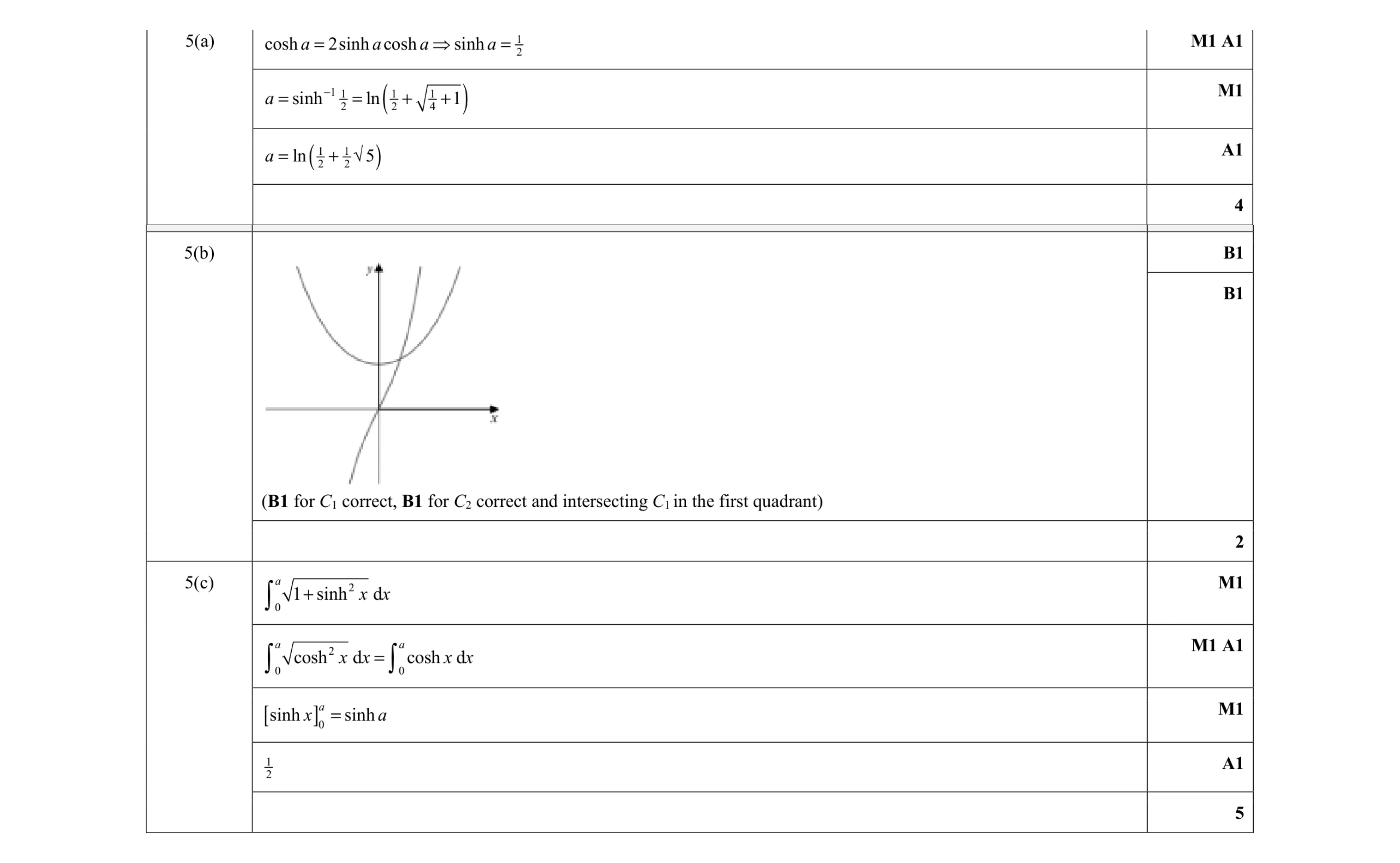 Mark scheme for question 1