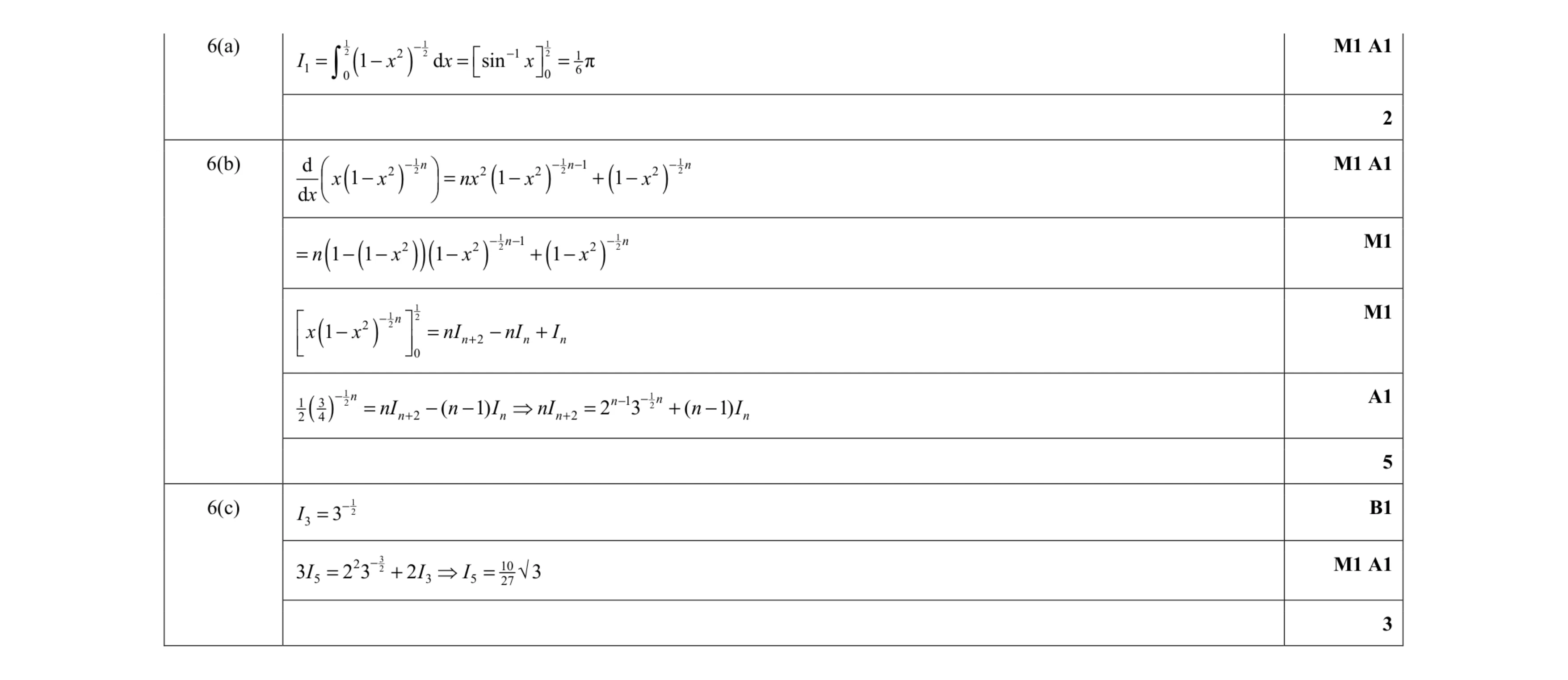 Mark scheme for question 3