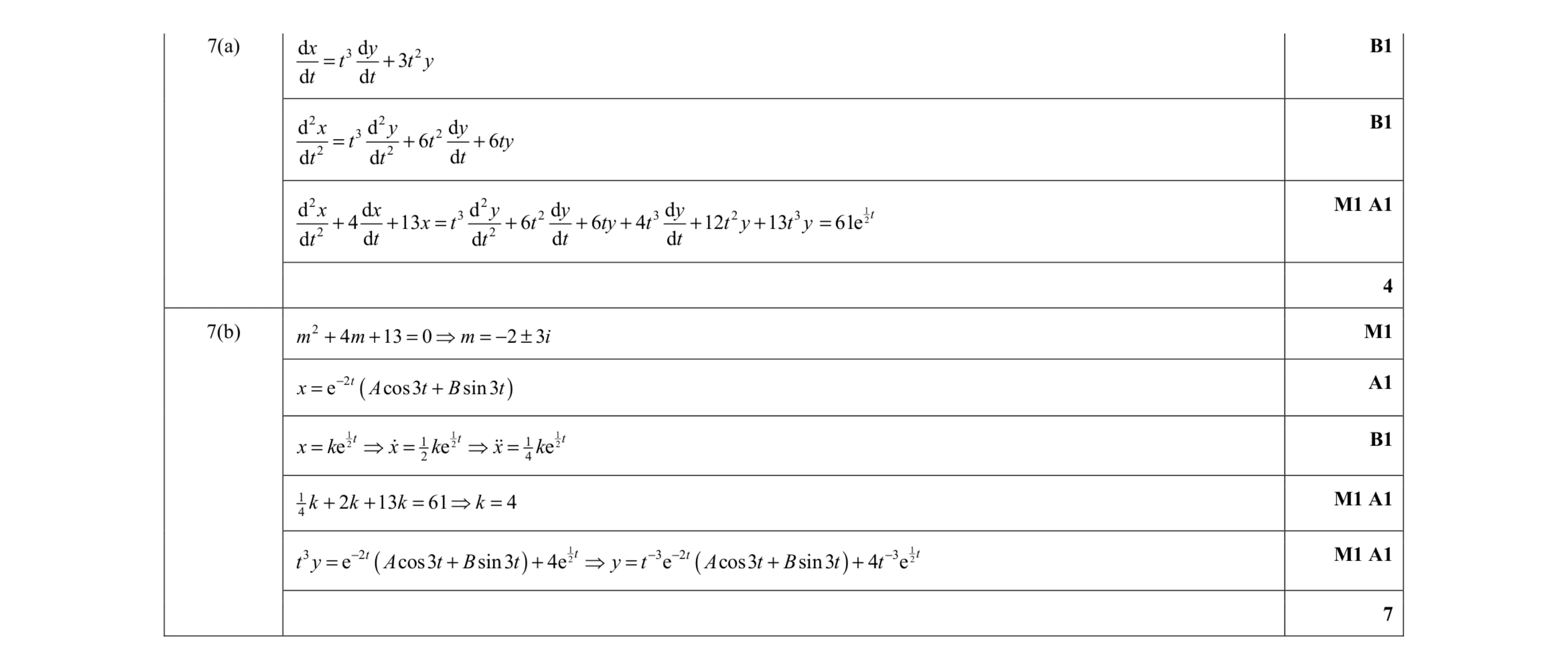 Mark scheme for question 2