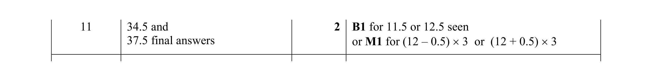 Mark scheme for question 49