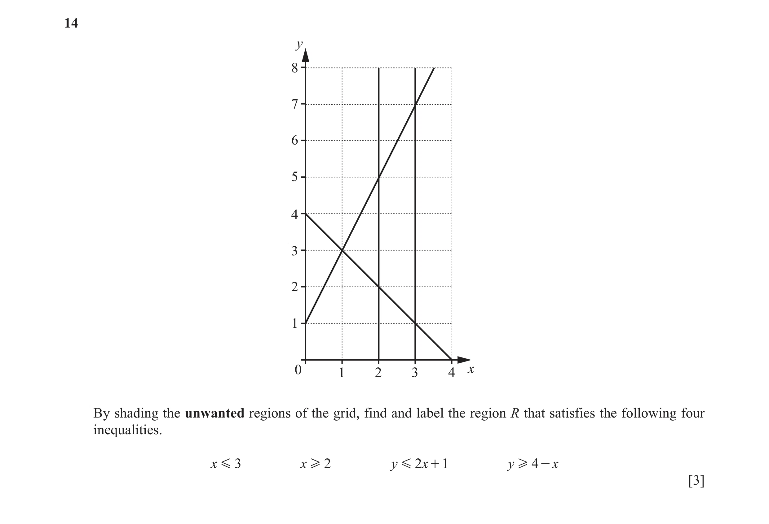 Question 33: y 8 7 6 5 4 3 2 1 0 1 2 3 4 x By shading the unwanted regions of the grid, find and label the region R that satisfies the following four in…