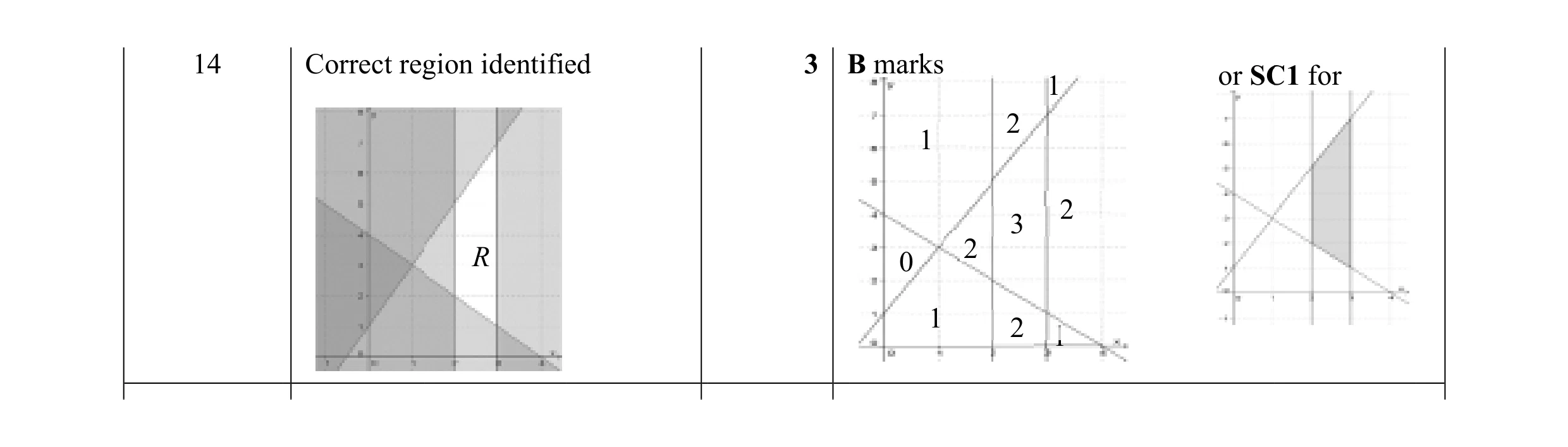 Mark scheme for question 33