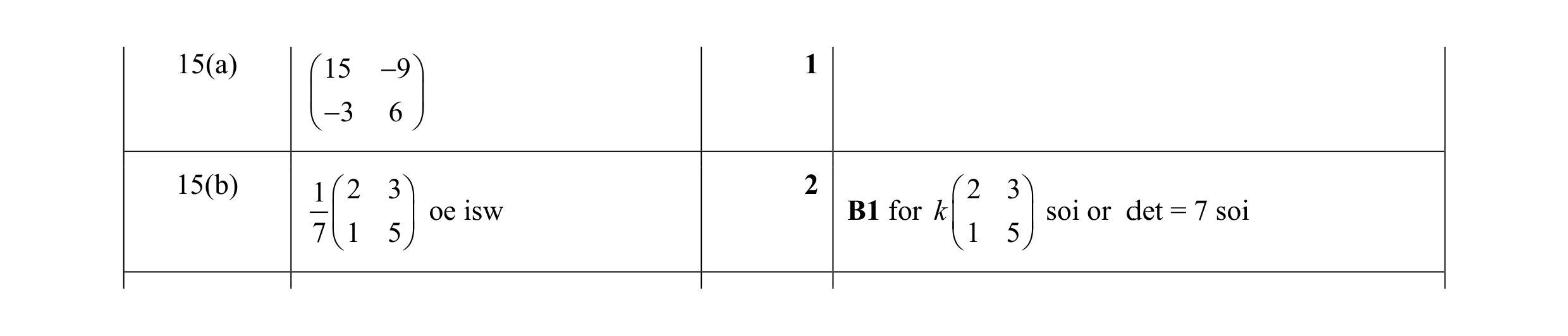 Mark scheme for question 96