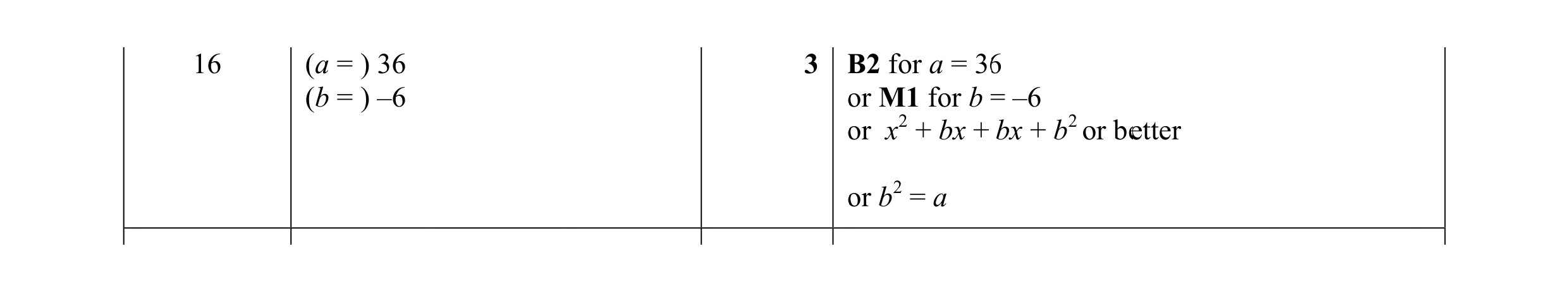 Mark scheme for question 97