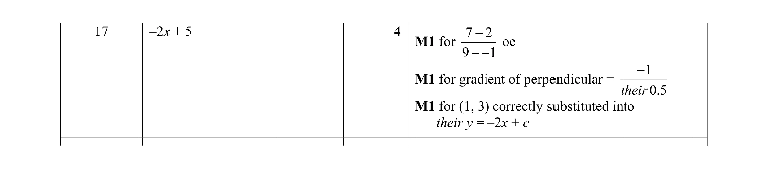 Mark scheme for question 23